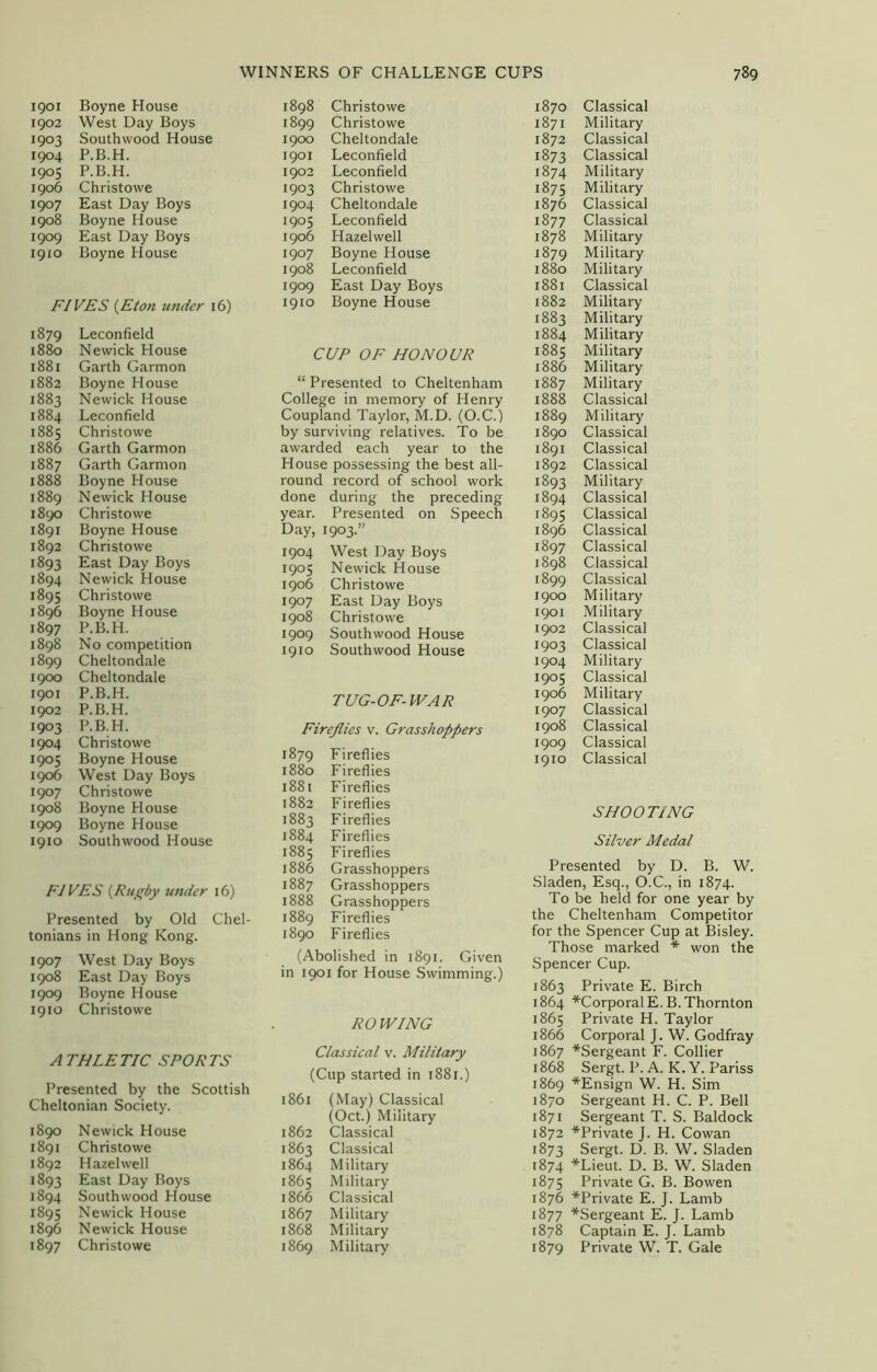 1901 Boyne House 1902 West Day Boys 1903 Southwood House 1904 P.B.H. 1905 P.B.H. 1906 Christowe 1907 East Day Boys 1908 Boyne House 1909 East Day Boys 1910 Boyne House FIVES (Eton under 16) 1879 Leconfield 1880 Newick House 1881 Garth Garmon 1882 Boyne House 1883 Newick House 1884 Leconfield 1885 Christowe 1886 Garth Garmon 1887 Garth Garmon 1888 Boyne House 1889 Newick House 1890 Christowe 1891 Boyne House 1892 Christowe 1893 East Day Boys 1894 Newick House 1895 Christowe 1896 Boyne House 1897 P.B.H. 1898 No competition 1899 Cheltondale 1900 Cheltondale 1901 P.B.H. 1902 P.B.H. 1903 P.B.H. 1904 Christowe 1905 Boyne House 1906 West Day Boys 1907 Christowe 1908 Boyne House 1909 Boyne House 1910 Southwood House FIVES (Rugby under 16) Presented by Old Chel- tonians in Hong Kong. 1907 West Day Boys 1908 East Day Boys 1909 Boyne House 1910 Christowe ATHLETIC SPORTS Presented by the Scottish Cheltonian Society. 1890 Newick House 1891 Christowe 1892 Hazelwell 1893 East Day Boys 1894 Southwood House 1895 Newick House 1896 Newick House 1897 Christowe 1898 Christowe 1899 Christowe 1900 Cheltondale 1901 Leconfield 1902 Leconfield 1903 Christowe 1904 Cheltondale 1905 Leconfield 1906 Hazelwell 1907 Boyne House 1908 Leconfield 1909 East Day Boys 1910 Boyne House CUP OF HONOUR “ Presented to Cheltenham College in memory of Henry Coupland Taylor, M.D. (O.C.) by surviving relatives. To be awarded each year to the House possessing the best all- round record of school work done during the preceding year. Presented on Speech Day, 1903.” 1904 West Day Boys 1905 Newick House 1906 Christowe 1907 East Day Boys 1908 Christowe 1909 Southwood House 1910 Southwood House TUG-OF-WAR Fireflies v. Grasshoppers 1879 Fireflies 1880 Fireflies 1881 Fireflies 1882 Fireflies 1883 Fireflies 1884 Fireflies 1885 Fireflies 1886 Grasshoppers 1887 Grasshoppers 1888 Grasshoppers 1889 Fireflies 1890 Fireflies (Abolished in 1891. Given in 1901 for House Swimming.) RO WING Classical v. Military (Cup started in 1881.) 1861 (May) Classical (Oct.) Military 1862 Classical 1863 Classical 1864 Military 1865 Military 1866 Classical 1867 Military 1868 Military 1869 Military 1870 Classical 1871 Military 1872 Classical 1873 Classical 1874 Military 1875 Military 1876 Classical 1877 Classical 1878 Military 1879 Military 1880 Military 1881 Classical 1882 Military 1883 Military 1884 Military 1885 Military 1886 Military 1887 Military 1888 Classical 1889 Military 1890 Classical 1891 Classical 1892 Classical 1893 Military 1894 Classical 1895 Classical 1896 Classical 1897 Classical 1898 Classical 1899 Classical 1900 Military 1901 Military 1902 Classical 1903 Classical 1904 Military 1905 Classical 1906 Military 1907 Classical 1908 Classical 1909 Classical 1910 Classical SHOOTING Silver Medal Presented by D. B. W. Sladen, Esq., O.C., in 1874. To be held for one year by the Cheltenham Competitor for the Spencer Cup at Bisley. Those marked * won the Spencer Cup. 1863 Private E. Birch 1864 *CorporalE.B.Thornton 1865 Private H. Taylor 1866 Corporal J. W. Godfray 1867 *Sergeant F. Collier 1868 Sergt. 1J. A. K. Y. Pariss 1869 *Ensign W. H. Sim 1870 Sergeant H. C. P. Bell 1871 Sergeant T. S. Baldock 1872 *Private J. H. Cowan 1873 Sergt. D. B. W. Sladen 1874 *Lieut. D. B. W. Sladen 1875 Private G. B. Bowen 1876 *Private E. J. Lamb 1877 ^Sergeant E. J. Lamb 1878 Captain E. J. Lamb 1879 Private W. T. Gale