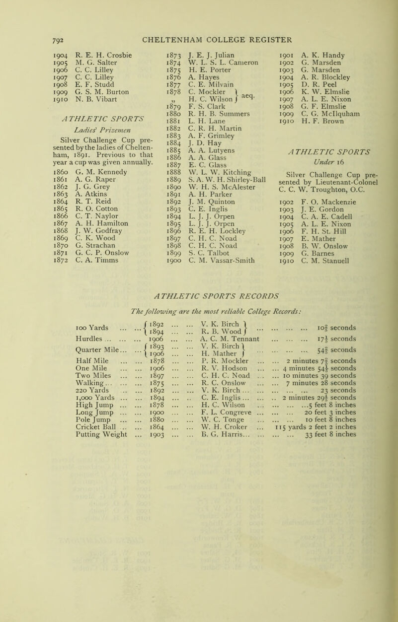 1904 R. E. H. Crosbie 1905 M. G. Salter 1906 C. C. Lilley 1907 C. C. Lilley 1908 E. F. Studd 1909 G. S. M. Burton 1910 N. B. Vibart ATHLETIC SPORTS Ladies' Prizemen Silver Challenge Cup pre- sented by the ladies of Chelten- ham, 1891. Previous to that year a cup was given annually. 1860 G. M. Kennedy 1861 A. G. Raper 1862 J. G. Grey 1863 A. Atkins 1864 R. T. Reid 1865 R. O. Cotton 1866 C. T. Naylor 1867 A. H. Hamilton 1868 J. W. Godfray 1869 C. K. Wood 1870 G. Strachan 1871 G. C. P. Onslow 1872 C. A. Timms 1873 J. E. J. Julian 1874 W. L. S. L. Cameron 1875 H. E. Porter 1876 A. Hayes 1877 C. E. Milvain 1878 C. Mockler \ „ H. C. Wilson J aeq' 1879 F. S. Clark 1880 R. H. B. Summers 1881 L. H. Lane 1882 C. R. H. Martin 1883 A. F. Grimley 1884 J. D. Hay 1885 A. A. Lutyens 1886 A. A. Glass 1887 E. C. Glass 1888 W. L. W. Kitching 1889 S. A. W. H. Shirley-Ball 1890 W. H. S. McAlester 1891 A. H. Parker 1892 J. M. Quinton 1893 C. E. Inglis 1894 L. J. J. Orpen 1895 L. J. J. Orpen 1896 R. E. H. Lockley 1897 C. H. C. Noad 1898 C. H. C. Noad 1899 S. C. Talbot 1900 C. M. Vassar-Smith 1901 A. K. Handy 1902 G. Marsden 1903 G. Marsden 1904 A. R. Blockley 1905 D. R. Peel 1906 K. W. Elmslie 1907 A. L. E. Nixon 1908 G. F. Elmslie 1909 C. G. Mcllquham 1910 H. F. Brown A THLETIC SPORTS Under 16 Silver Challenge Cup pre- sented by Lieutenant-Colonel C. C. W. Troughton, O.C. 1902 F. O. Mackenzie 1903 J. E. Gordon 1904 C. A. E. Cadell 1905 A. L. E. Nixon 1906 F. H. St. Hill 1907 E. Mather 1908 B. W. Onslow 1909 G. Barnes 1910 C. M. Stanuell ATHLETIC SPORTS RECORDS The following are the most reliable College Records: 100 Yards J 1892 l1894 Hurdles ... 1906 Quarter Mile... J 1893 \ 1906 Half Mile ... ... 1878 One Mile ... 1906 Two Miles ... 1897 Walking ... 1875 220 Yards ... 1892 1,000 Yards ... High Jump ... ... 1894 ... 1878 Long Jump ... 1900 Pole Jump ... 1880 Cricket Ball .. ... 1864 Putting Weight ... 1903 ... V. K. Birch \ ... R. B. WoodJ •' ... A. C. M. Tennant ... V.K. Birch \ ... H. Mather J P. R. Mockler R. V. Hodson ... C. H. C. Noad . ... R. C. Onslow ... V.K. Birch... . .. C. E. Inglis ... . ... H. C. Wilson . ... F. L. Congreve . ... W. C. Tonge ... W. H. Croker . ... B. G. Harris... . 1 of seconds i7f seconds 54! seconds . 2 minutes 7f seconds . 4 minutes 54L seconds . 10 minutes 39 seconds . 7 minutes 28 seconds 23 seconds 2 minutes 29! seconds 5 feet 8 inches . ... 20 feet 3 inches . ... 10 feet 8 inches 115 yards 2 feet 2 inches 33 feet 8 inches