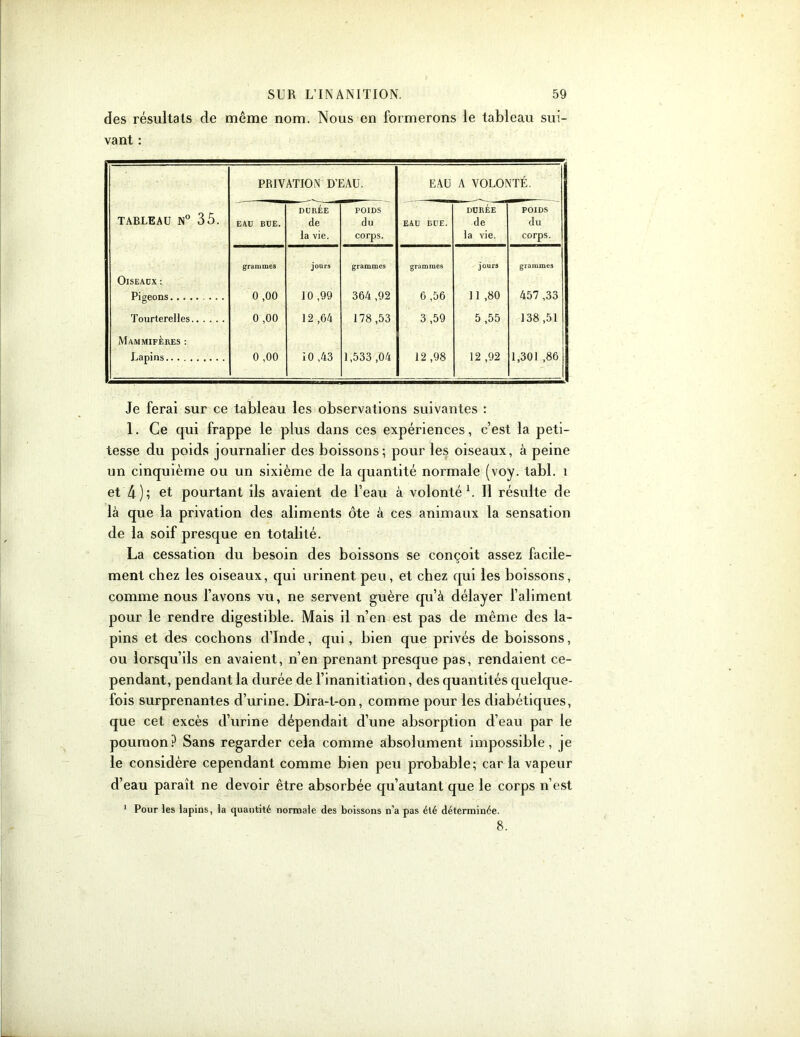 des résultats de même nom. Nous en formerons le tableau sui- vant : PRIVATION D’EAU. EAU A VOLONTÉ. TABLEAU N° 35. DURÉE POIDS DURÉE POIDS EAU BUE. de la vie. du corps. EAU EUE. de la vie. du corps. Oiseaux : grammes jours grammes grammes jours grammes Pigeons 0 ,00 10 ,99 364 ,92 6,56 Il ,80 457 ,33 Tourterelles 0 ,00 12 ,04 178,53 3 ,59 5 ,55 138,51 Mammifères : Lapins 0 ,00 iO ,43 1,533 ,04 12 ,98 12 ,92 1,301 ,86 Je ferai sur ce tableau les observations suivantes : 1. Ce qui frappe le plus dans ces expériences, c’est la peti- tesse du poids journalier des boissons; pour les oiseaux, à peine un cinquième ou un sixième de la quantité normale (voy. tabl. i et 4); et pourtant ils avaient de l’eau à volonté b II résulte de là que la privation des aliments ôte à ces animaux la sensation de la soif presque en totalité. La cessation du besoin des boissons se conçoit assez facile- ment chez les oiseaux, qui urinent peu, et chez qui les boissons, comme nous l’avons vu, ne servent guère qu’à délayer l’aliment pour le rendre digestible. Mais il n’en est pas de même des la- pins et des cochons d’Inde, qui, bien que privés de boissons, ou lorsqu’ils en avaient, n’en prenant presque pas, rendaient ce- pendant, pendant la durée de l’inanitiation, des quantités quelque- fois surprenantes d’urine. Dira-t-on, comme pour les diabétiques, que cet excès d’urine dépendait d’une absorption d’eau par le poumon? Sans regarder cela comme absolument impossible, je le considère cependant comme bien peu probable; car la vapeur d’eau paraît ne devoir être absorbée qu’autant que le corps n’est 1 Pour les lapins, la quantité normale des boissons n’a pas été déterminée. 8.