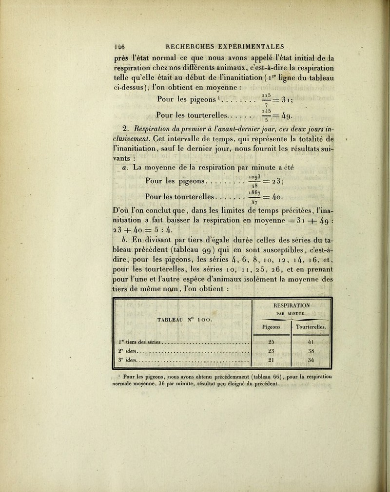 près l’état normal ce que nous avons appelé l’état initial de la respiration chez nos différents animaux, c’est-à-dire la respiration telle qu’elle était au début de l’inanitiation ( i1* ligne du tableau ci-dessus), l’on obtient en moyenne : 215 ^ ^ Pour les pigeons 1. . Pour les tourterelles. 7 245 . -=49. 2. Respiration du premier à l’avant-dernier jour, ces deux jours in- clusivement. Cet intervalle de temps, qui représente la totalité de l’inanitiation, sauf le dernier jour, nous fournit les résultats sui- vants : a. La moyenne de la respiration par minute a été Pour les pigeons. . Pour les tourterelles 1093 1867 47 = 23; = 4o. D’où l’on conclut que, dans les limites de temps précitées, l’ina- nitiation a fait baisser la respiration en moyenne = 3 1 -f- 49 : 23 4o = 5 : 4- b. En divisant par tiers d’égale durée celles des séries du ta- bleau précédent (tableau 99) qui en sont susceptibles, c’est-à- dire, pour les pigeons, les séries 4, 6, 8, 10, 12, i4, 16, et, pour les tourterelles, les séries 10, 1 1, 25, 26, et en prenant pour l’une et l’autre espèce d’animaux isolément la moyenne des tiers de même nom, l’on obtient : RESPIRATION PAR MINUTE. TABLEAU N° ÎOO. —-— - Pigeons. Tourterelles. 1  tiers des séries 25 41 2e idem. . 23 38 3* idem 21 34 1 Pour les pigeons, nous avons obtenu précédemment (tableau 66), pour la respiration normale moyenne, 36 par minute, résultat peu éloigné du précédent.