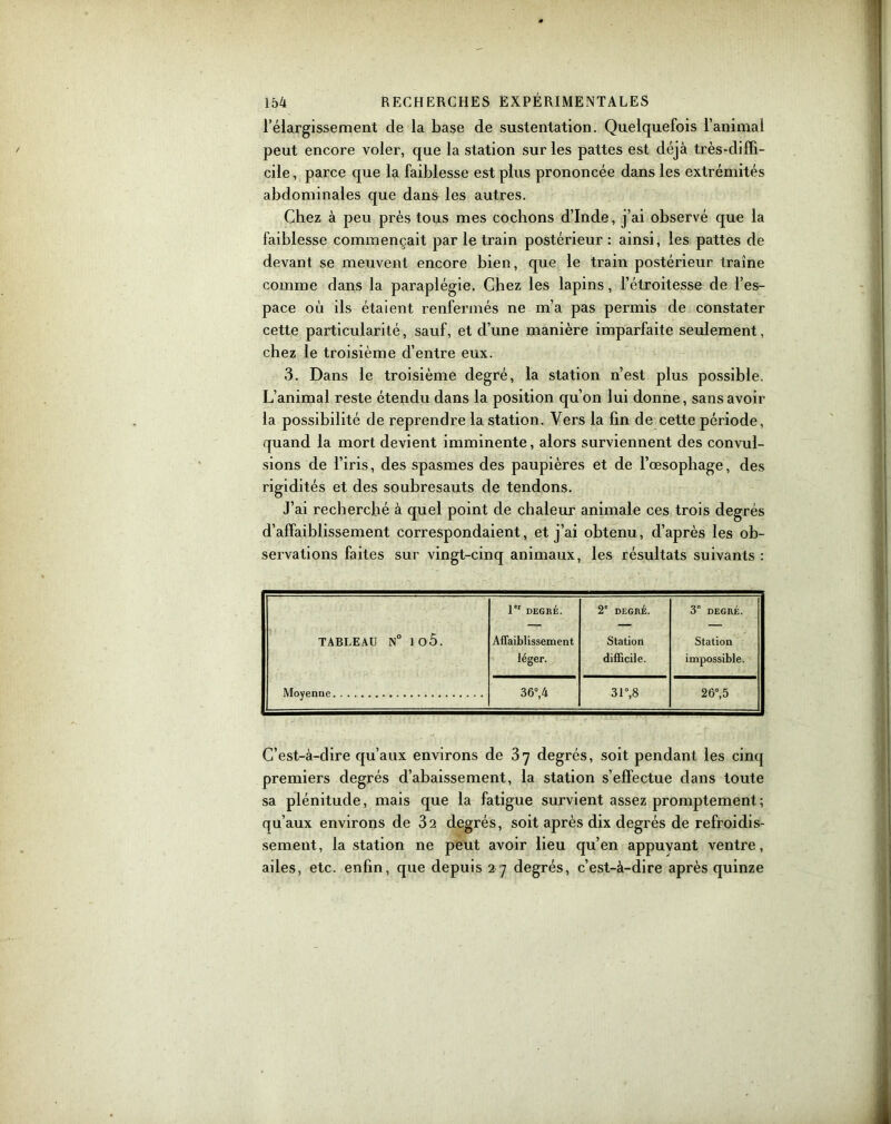 l’élargissement de la base de sustentation. Quelquefois l’animal peut encore voler, que la station sur les pattes est déjà très-diffi- cile, parce que la faiblesse est plus prononcée dans les extrémités abdominales que dans les autres. Chez à peu près tous mes cochons d’Inde, j’ai observé que la faiblesse commençait par le train postérieur : ainsi, les pattes de devant se meuvent encore bien, que le train postérieur traîne comme dans la paraplégie. Chez les lapins, l’étroitesse de l’es- pace où ils étaient renfermés ne m’a pas permis de constater cette particularité, sauf, et d’une manière imparfaite seulement, chez le troisième d’entre eux. 3. Dans le troisième degré, la station n’est plus possible. L’animal reste étendu dans la position qu’on lui donne, sans avoir la possibilité de reprendre la station. Vers la fin de cette période, quand la mort devient imminente, alors surviennent des convul- sions de l’iris, des spasmes des paupières et de l’oesophage, des rigidités et des soubresauts de tendons. J’ai recherché à quel point de chaleur animale ces trois degrés d’affaiblissement correspondaient, et j’ai obtenu, d’après les ob- servations faites sur vingt-cinq animaux, les résultats suivants : 1 DEGRÉ. 2e DEGRÉ. 3° DEGRÉ. TABLEAU N° ÎOÔ. Affaiblissement Station Station léger. difficile. impossible. Moyenue 36°, 4 31°,8 26°,5 C’est-à-dire qu’aux environs de 37 degrés, soit pendant les cinq premiers degrés d’abaissement, la station s’effectue dans toute sa plénitude, mais que la fatigue survient assez promptement; qu’aux environs de 32 degrés, soit après dix degrés de refroidis- sement, la station ne peut avoir lieu qu’en appuvant ventre, ailes, etc. enfin, que depuis 2 7 degrés, c’est-à-dire après quinze