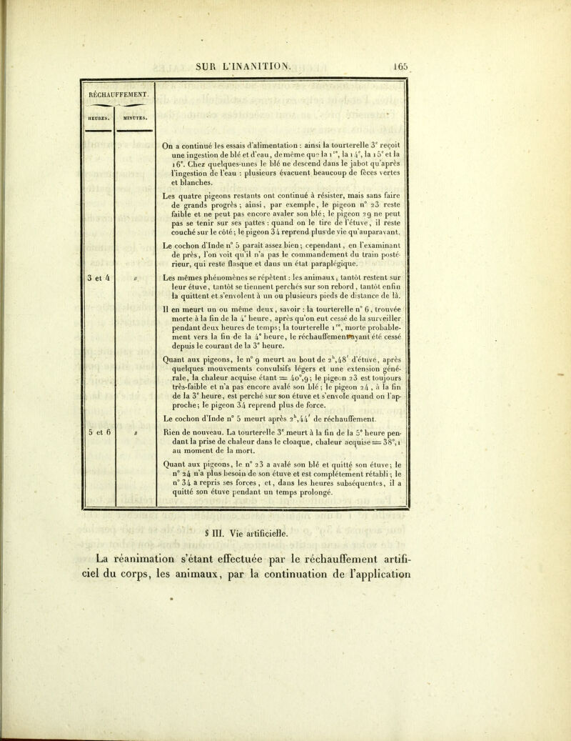 RECHAUFFEMENT. et 4 On a continué les essais d’alimentation : ainsi la tourterelle 3e reçoit une ingestion de blé et d’eau, de même que la ire, la i4\ la 15° et la 16e. Chez quelques-unes le blé ne descend dans le jabot qu’après l’ingestion de l’eau : plusieurs évacuent beaucoup de fèces vertes et blanches. Les quatre pigeons restants ont continué à résister, mais sans faire de grands progrès; ainsi, par exemple, le pigeon n° a3 reste faible et ne peut pas encore avaler son blé; le pigeon 29 ne peut pas se tenir sur ses pattes : quand on le tire de l’étuve, il reste couché sur le côté; le pigeon 34 reprend plus de vie qu’auparavant. Le cochon d’Inde n° 5 paraît assez bien ; cependant, en l'examinant de près, l’on voit qu’il n’a pas le commandement du train posté- rieur, qui reste flasque et dans un état paraplégique. Les mêmes phénomènes se répètent : les animaux, tantôt restent sur leur étuve, tantôt se tiennent perchés sur son rebord , tantôt enfin la quittent et s’envolent à un ou plusieurs pieds de distance de là. 5 et 6 Il en meurt un ou même deux, savoir ; la tourterelle n° 6, trouvée morte à la fin de la 4' heure, après qu’ou eut cessé de la surveiller pendant deux heures de temps ; la tourterelle 1, morte probable- ment vers la fin de la 4' heure, le réchauffemen1?nyant été cessé depuis le courant de la 3e heure. Quant aux pigeons, le n° 9 meurt au bout de 2h,48, d’étuve, après quelques mouvements convulsifs légers et une extension géné- rale, la chaleur acquise étant = 4o°,9; le pigeon 2 3 est toujours très-faible et n’a pas encore avalé son blé; le pigeon 24 , à la fin de la 3e heure, est perché sur son étuve et s’envole quand on l’ap- proche; le pigeon 34 reprend plus de force. Le cochon d’Inde n° 5 meurt après 2h,44’ de réchauffement. Rien de nouveau. La tourterelle 3e meurt à la fin de la 5e heure pen- dant la prise de chaleur dans le cloaque, chaleur acquise = 38°, 1 au moment de la mort. Quant aux pigeons, le n° 23 a avalé son blé et quitté son étuve; le n° 24 n’a pins besoin de son étuve et est complètement rétabli ; le n° 34 a repris ses forces, et, dans les heures subséquentes, il a quitté son étuve pendant un temps prolongé. § III. Vie artificielle. La réanimation s’étant effectuée par le réchauffement artifi- ciel du corps, les animaux, par la continuation de l’application