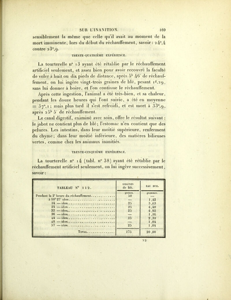 sensiblement la même que celle qu’il avait au moment de la mort imminente, lors du début du réchauffement, savoir : 24°,4 contre 2 3°, 9. TRENTE-QUATRIEME EXPERIENCE. La tourterelle n° 1 3 ayant été rétablie par le réchauffement artificiel seulement, et assez bien pour avoir recouvré la faculté de voler à huit ou dix pieds de distance, après 5h 46' de réchauf- fement, on lui ingère vingt-trois graines de blé, pesant ig,2g, sans lui donner à boire, et l’on continue le réchauffement. Après cette ingestion, l’animal a été très-bien, et sa chaleur, pendant les douze heures qui font suivie, a été en moyenne = 87°, 1 ; mais plus tard il s’est refroidi, et est mort à 33°,9, après 2Ôh 5' de réchauffement. Le canal digestif, examiné avec soin, offre le résultat suivant : le jabot ne contient plus de blé ; l’estomac n’en contient que des pelures. Les intestins, dans leur moitié supérieure, renferment du chyme; dans leur moitié inférieure, des matières bilieuses vertes, comme chez les animaux inanitiés. TRENTE-CINQUIÈME EXPERIENCE. La tourterelle n° i4 (tabl. n° 38) ayant été rétablie par le réchauffement artificiel seulement, on lui ingère successivement, savoir : TABLEAU N° 112. GRAINES de blé. EAU BUE. Pendant ia 2° heure du réchauffement graines. 50 grammes. à 10’“ 27' idem — 1 ,42 14 —idem 25 3 ,63 24 — idem 25 4,40 32 — idem 25 4 ,92 36 — idem — 1 ,16 44 — idem 25 2 ,39 48 — idem 1 ,04 57 — idem 25 1 ,04 Total 175 20 ,00