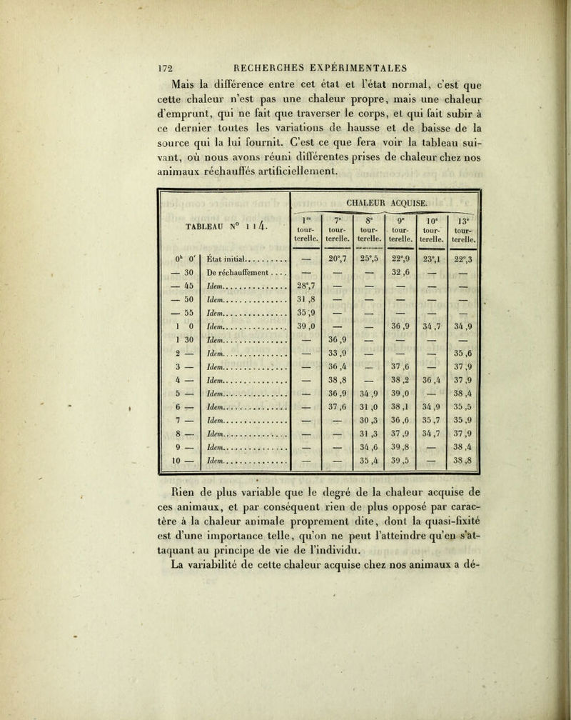 Mais la différence entre cet état et l’état normal, c’est que cette chaleur n’est pas une chaleur propre, mais une chaleur d’emprunt, qui ne fait que traverser le corps, et qui fait subir à ce dernier toutes les variations de hausse et de baisse de la source qui la lui fournit. C’est ce que fera voir la tableau sui- vant, où nous avons réuni différentes prises de chaleur chez nos animaux réchauffés artificiellement. TABLEAU N° 1 1 4- lrc tour- terelle. C 7e tour- terelle. HALEUR 8e tour- terelle. ACQUI 9° tour- terelle. SE. 10° tour- terelle. 13e tour- terelle. oh 0' État initial — 20°, 7 2 5°, 5 22°,9 23°, 1 22°,3 — 30 De réchauffement .... — — — 32 ,6 — — — 45 Idem 2 8°, 7 — — — — — — 50 Idem 31 ,8 — — — — — — 55 Idem 35,9 — —• — — — 1 0 Idem 39 ,0 — — 36 ,9 34 ,7 34 ,9 1 30 Idem — 36 ,9 — — — — 2 — Idem — 33 ,9 — — — 35 ,6 3 — Idem — 36 ,4 — ■ 37 ,6 — 37 ,9 4 — Idem — 38 ,8 — 38 ,2 36 ,4 37 ,9 5 — Idem — 36 ,9 34 ,9 39,0 — 38 ,4 6 — Idem — 37 ,6 31 ,0 38,1 34,9 35 ,5 7 — Idem — — 30 ,3 36,6 35,7 35 ,9 8 — Idem — — 31 ,3 37 ,9 34,7 37 ,9 9 — Idem — — 34 ,6 39,8 — 38 ,4 10 — Idem. — — 35 ,4 39 ,5 — 38 ,8 Piien de plus variable que le degré de la chaleur acquise de ces animaux, et par conséquent rien de plus opposé par carac- tère à la chaleur animale proprement dite, dont la quasi-fixité est d’une importance telle, qu’on ne peut l’atteindre qu’en s’at- taquant au principe de vie de l’individu. La variabilité de cette chaleur acquise chez nos animaux a dé-