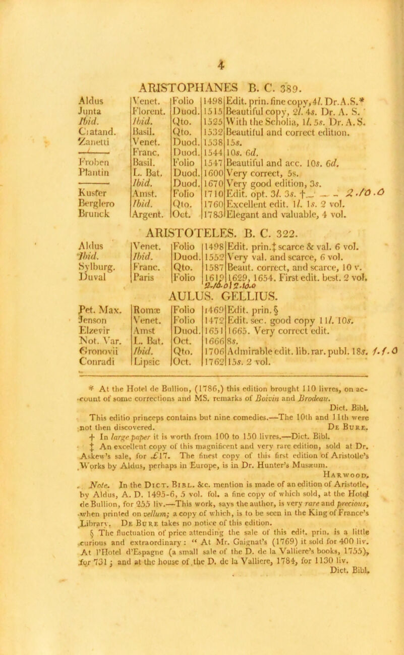 ARISTOPHANES B. C. 389. Aldus Venet. Folio 1498 Junta Florent. Duod. 1515 Ibid. Ibid. Qto. 1525 Ciatand. Basil. Qto. 1532 Zanetti Venet. Duod. 1538 , , / Franc. Duod. 1544 Froben Basil. Folio 1547 Plantin L. Bat. Duod. 1600 Ibid. Duod. 1670 Kusfer Amst. Folio 1710 Berglero Ibid. Qio. 1760 Brunck Argent. Oct. 1783 Edit. prin. fine copy, 4/. Dr.A.S.* * * § Beautiful copy, '2/.'4s. Dr. A. S. With the Scholia, 11.5s. Dr.A.S. Beautilul and correct edition. 15s. 105. 6d. Beautiful and acc. 105. 6(1. V'ery correct, 5s. Very good edition, 35. Edit. opt. 3/. 3s. _ - 2 */0 -Q Excellent edit. 1/. 15. 2 vol. Elegant and valuable, 4 vol. ARISTOTELES. B. C. 322. Edit. prin.J scarce & val. 6 vol. V ery val. and scarce, 6 vol. Beaut, correct, and scarce, 10 v. 1629, 1654. First edit. best. 2 vol. jI 2.10.0 AULUS. GELLIUS. Aldus Venet. Folio 1498 Ibid. [bid. Duod. 1552 Sylburg. Franc. Qto. 1587 Duval 1 Paris Folio 1619 •J./6.C Pet. Max. Romx Folio 14 69 'Jenson Venet. Folio 1472 lilzevir Amst Duod. 1651 Not. Var. L. Bat. Oct. 1666 Gronovii Ibid. Qto. 1706 Conradi w Lipsic Oct. 1762 Edit. prin. § Edit. see. good copy 11/. 105. 1665. Very correct edit. 85. Admirable edit, lib.rar. publ. 185. I.f.O 155. 2 vol. * At the Hotel de Bullion, (1786,) this edition brought 110 livres, on ac- count of some corrections and MS. remarks of Boivin and Brodcau. Diet. Bibl. This editio princeps contains but nine comedies.—The 10th and 11th were not then discovered. De Bure. + In large paper it is worth from 100 to 150 livres.—Diet. Bibl. + An excellent copy of this magnificent and very rare edition, sold at Dr. Askew’s sale, for =617. The finest copy of this first edition of Aristotle’s Works by Aldus, perhaps in Europe, is in Dr. Hunter’s Musscum. Harwood. Nnte. In the Dict. Bibl. &c. mention is made of an edition of Aristotle, by Aldus, A. D. 1495-6, 5 vol. fol. a fine copy of which sold, at the Hotql de Bullion, for 255 liv.—This work, says the author, is very rare and precious, •when printed on vellum; a copy of which, is to be seen in the King of France’s Library. De Bure takes no notice of this edition. § The fluctuation of price attending the sale of this edit. prin. is a little curious and extraordinary: “At Mr. Gaignat’s (1769) it sold lor 400 liv. At l’Hotel d’Espagne (a small sale of the D. de la Valliere’s books, 1755), ipr 731 ; and at the house of .the D. dc la Valliere, 1784, for 1130 liv. Dict. Bibl.