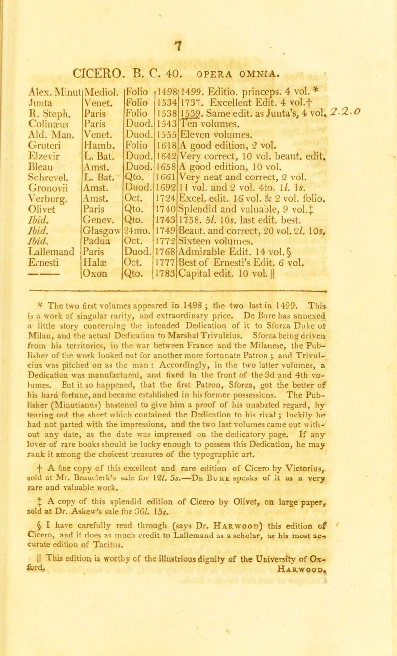 CICERO. B. C. 40. OPERA OMNIA. Alex. Minut Mediol. Folio 1498 Junta Venet. Folio 1534 R. Steph. Paris Folio 1538 Colina-us Paris Duod. 1543 Aid. Man. Venet. Duod. 1555 Gruteri Hamb. Folio 1618 Elzevir L. Bat. Duod. 1642 Jileau Amst. Duod. 1658 Schrevel. L. Bat. Qto. 1661 Gronovii Amst. Duod. 1692 Verburg. Amst. Oct. 1724 Olivet Paris Qto. 1740 Ibid. Genev. Qto. 1743 Ibid. Glasgow 24mo. 1749 Ibid. Padua Oct. 1772 Lallemand Paris Duod. 1768 E.nesti Malae Oct. 1777 Oxon Qto. 1783 1499. Editio. princeps. 4 vol. * 1737. Excellent Edit. 4 vol.f 1339. Same edit, as Junta’s, 4 vol. Fen volumes. Eleven volumes. A good edition, 2 vol. Very correct, 10 vol. beaut, edit. A good edition, 10 vol. Very neat and correct, 2 vol. 11 vol. and 2 vol. 4to. 1/. Is. Excel, edit. 16 vol. & 2 vol. folio. Splendid and valuable, 9 vol4 1758. 5/. 10 s. last edit. best. Beaut, and correct, 20 vol. 21. 1 Os. Sixteen volumes. Admirable Edit. 14 vol.§ Best of Ernesti’s Edit. 6 vol. Capital edit. 10 vol. || 2-7.0 * The two first volumes appeared in 1498; the two last in 1499. This is a work of singular rarity, and extraordinary price. De Bure has annexed a little story concerning the intended Dedication of it to Sforza Duke of Milan, and the actual Dedication to Marshal Trivulcius. Sforza being driven from his territories, in the war between France and the Milanese, the Pub- lisher of the work looked out for another more fortunate Patron ; and Trivul- cius was pitched on as the man : Accordingly, in the two latter volumes, a Dedication was manufactured, and fixed in the front of the 3d and 4th vo- lumes. But it so happened, that the first Patron, Sforza, got the better of his hard fortune, and became established in his former possessions. The Pub- lisher (Miautianus) hastened to give him a proof of his unabated regard, by tearing out the sheet which contained the Dedication to his rival ; luckily he had not parted with the impressions, and the two last volumes came out with- out any date, as the date was impressed on the dedicatory page. If any lover of rare books should be lucky enough to possess this Dedication, he may rank it among the choicest treasures of the typographic art. i f- A fine copy of this excellent and rare edition of Cicero by Victorius, sold at Mr. Beauclerk’s sale for 12/. 5s.—De Bure speaks of it as a very rare and valuable work. + A copy of this splendid edition of Cicero by Olivet, on large paper, sold at Dr. Askew’s sale for 36/. 15f. §, I have carefully read through (says Dr. Harwood) this edition of ' Cicero, and it does as much credit to Lallemand as a scholar, as his most ac- curate edition of Tacitus. || This edition is worthy cf the illustrious dignity of the University of Ox- &r4> Harwood,