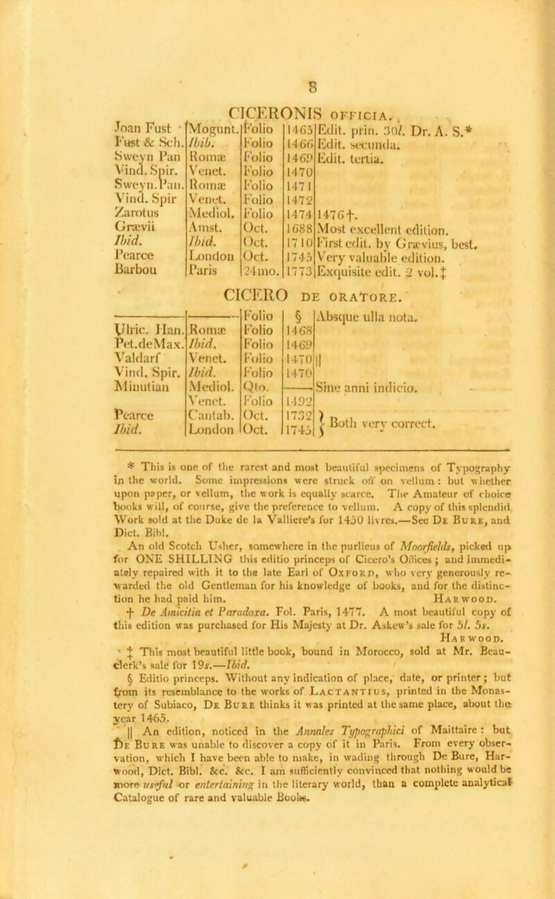 CICERONIS Joan Fust Mogunt. Folio 1465 Fust & Sch. /bib. Folio 14 66 Sweyn Pan Roma; Folio 146. Vinci. Spir. Venet. Folio 1470 Sweyn.Pan. Roma; Folio 1471 Vinci. Spir Veiled. Folio 1472 Zamtus Mediol. Folio 1474 Gnevii Amst. Oct. 1688 Ibid. Ibid. Oct. 1710 Pearce London Oct. 1745 Barbou Paris 2 lino. 1773 CICERO de Folio R V yiric. Han. Roms Folio 1468 Pet.deMax. Ibid. Folio 146.0 Valdarf Venet. Folio 1470| Vinci. Spir. Ibid. Folio 1470 Minutian Mediol. Qto. Venet. Folio 1192 Pearce Cantab. Oct. 1732 Ibid. London Oct. 1745 OFFICIA. . (lit. prin. 30/. Dr. A. S.* * * § (lit. socunda. ■Irst edit, by Grsrvius, best. oratore. Sine anni inilicio. [• Both very correct. * This is one of the rarest and most beautiful specimens of Typography in the world. Some impressions were struck off on vellum : but whether upon paper, or vellum, the work is equally scarce. The Amateur of choice books will, of course, give the preference to vellum. A copy of this splendid Work sold at the Duke dc la Valliere’s for 1450 livres.—See De Bure, and Diet. Bib!. An old Scotch Udier, somewhere in the purlieus of MnorfieUls, picked up for ONE SHILLING this editio princeps of Cicero’s Offices j and immedi- ately repaired with it to the late Earl of Oxford, who very generously re- warded the old Gentleman for his knowledge of books, and for the distinc- tion he had paid him. Harwood. •J* De Amicilia et Paradoxa. Fob Paris, 1477. A most beautiful copy of this edition was purchased for His Majesty at Dr. Askew’s sale for bl. 5t. Harwood. + This most beautiful little book, bound in Morocco, sold at Mr. Beau- clerk’s sale for 19r.—Ibid. § Editio princeps. Without any indication of place, date, or printer; but from its resemblance to the works of Lactantius, printed in the Monas- tery of Subiaco, De Bure thinks it was printed at the same place, about the year 1465. || An edition, noticed in the Annnles Typographic of Maittaire : but f)e Bure was unable to discover a copy of it in Paris. From every obser- vation, which I have been able to make, in wading through De Bure, Har- wood, Diet. Bibl. See. See. I am sufficiently convinced that nothing would be more useful -or entertaining in the literary world, than a complete analytical Catalogue of rare and valuable Book«. r