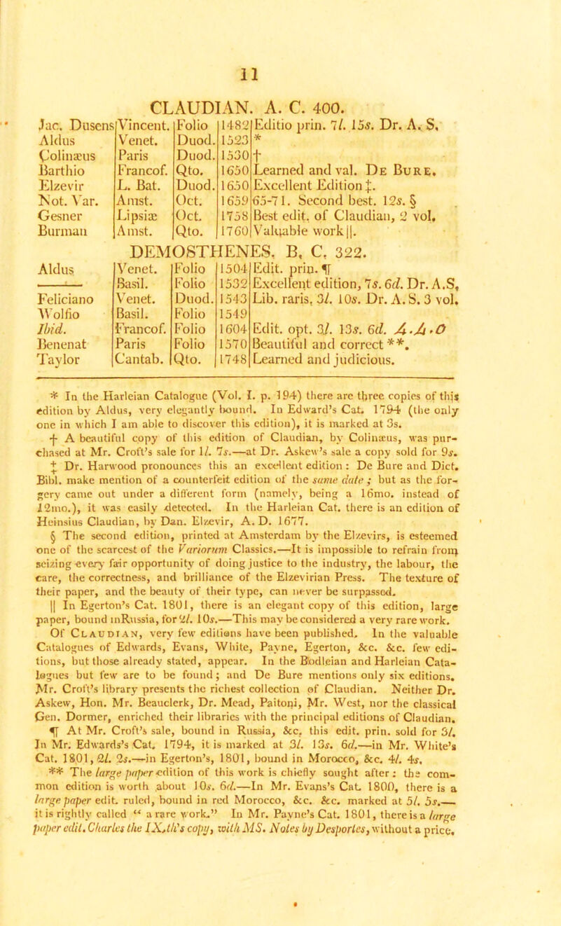 CLAUDIAN. A. C. 400. lac. Duscns Vincent. Folio 1482 Editio prin. 7/. 15a Dr. A. S. Aldus Venet. Duod. 1523 -* (Jolinatus Paris Duod. 1530 t Barthio Francof. Qto. 1650 Learned and val. De Bure. Elzevir L. Bat. Duod. 1650 Excellent Edition J. Not. Yar. Amst. Oct. 1659 65-71. Second best. 12s. § Gesner Lipsire Oct 1758 Best edit, of Claudian, 2 vol. Butman A mst. Qto. 1760 Valuable work||. DEMOSTHENES, B, C, 322. Aldus Venet. Folio 1504 Edit. priu. 11 Basil. Folio 1532 Excellent edition, 7s. 6d. Dr. A.S, Feliciano Venet. Duod. 1543 Lib. raris, 3f 10s. Dr. A. S. 3 vol. AVolfio Basil. Folio 1549 Ibid. Francof. Folio 1604 Edit. opt. 31. 13s. 6d. A-Zt’O Benenat Paris Folio 1570 Beautiful and correct**. Taylor Cantab. Qto. 1748 Learned and judicious. * In the Harleian Catalogue (Vol. I. p. 194) there are three copies of thjs edition by Aldus, very elegantly bound. In Edward’s Cat. 1794 (the only one in which I ain able to discover this edition), it is marked at 3s. •j- A beautiful copy of this edition of Claudian, by Colintcus, was pur- chased at Mr. Croft’s sale for 1/. 7s.—at Dr. Askew’s sale a copy sold for 9s. + Dr. Harwood pronounces this an excellent edition : De Bure and Diet. Bibl. make mention of a counterfeit edition of the same dale ; but as the for- gery came out under a different form (namely, being a 16mo. instead of 12mo.), it was easily detected. In the Harleian Cat. there is an edition of Heinsius Claudian, by Dan. Elzevir, A. D. 1677. § The second edition, printed at Amsterdam by the Elzevirs, is esteemed one of the scarcest of the Variorum Classics.—It is impossible to refrain lion} seizing every fair opportunity of doing justice to the industry, the labour, the care, the correctness, and brilliance of the Elzevirian Press. The texture of their paper, and the beauty of their type, can never be surpassed. || In Egerton’s Cat. 1801, there is an elegant copy of this edition, large paper, bound inRussia, for HI. 10s.—This may be considered a very rare work. Of Claudian, very few editions have been published. In the valuable Catalogues of Edwards, Evans, White, Payne, Egerton, &c. Sec. few edi- tions, but those already stated, appear. In the Bodleian and Harleian Cata- logues but few are to be found; and De Bure mentions only six editions. Mr. Croft’s library presents the richest collection of Claudian. Neither Dr. Askew, Hon. Mr. Beauclerk, Dr. Mead, Paitoni, Mr. West, nor the classical Gen. Dormer, enriched their libraries with the principal editions of Claudian. If At Mr. Croft’s sale, bound in Russia, See. this edit. prin. sold for 3/. In Mr. Edwards’s Cat. 1794, it is marked at 3/. 13s. 6d.—in Mr. White’s Cat. 1801,2/. 2s.—in Egerton’s, 1801, bound in Morocco, &c. 4/. 4s. ** The large paper edition of this work is chiefly sought after; the com- mon edition is worth about 10s. 6d.—In Mr. Evans’s Cat 1800, there is a large paper edit, ruled, bound in red Morocco, &c. See. marked at 5/. 5s. it is rightly called “ a rare work.” In Mr. Payne’s Cat. 1801, there is a large paper edit. Charles the lX,th's copy, loilli MS. Notes by Desporles, without a price.