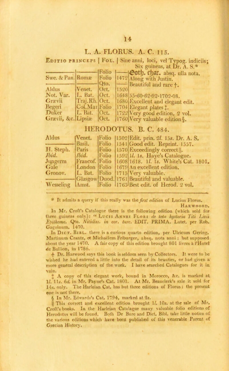 L. A. FLORUS. A. C. 115. Editio princeps I Fol. I Sineanni, loci, vel Typog. indiciis; Six guineas, at br. A. S.* * * § Cjjar. absq. ulla nota. Along with Justin. Beautiful and rare f. '>5-60-62-92-1702-08. Excellent and elegant edit. Elegant plates J. Very good edition, 2 vol. Y7ery valuable edition §. HERODOTUS. B. C. 484. Edit. prin. 2/. 15j. Dr. A. S. Good edit. Reprint. 1557. Exceedingly correct ||. 1/. I f. Haye’s Catalogue. 1618. 1/. Is. White’s Cat. 1801. An excellent edition. Very valuable. Beautiful and valuable. Best edit, of Herod. 2 vol. Swe. & Pan. Roma: Folio Folio Qto. Oct. 1472 Aldus Y'cnet. 1520 Not. Var. E. Bat. Oct. 1648 Grxvii Traj.Rh. Oct. 1680 Jk'geri Col. Mat Folio 1704 Duker L. Bat. Oct. 1722 Grawii, Ac. Lipsia: Oct. 1760 Aldus Vend. Folio 1502 Basil. Folio 1541 11. Steph. Paris Folio 1570 Jbid. Ibid. Folio 1592 Jiyigerm Francof. Folio 1608 Gale London Folio 1679 Gronov. L. Bat. Folio 1715 Glasgow Duod. 1761 AVcsscling Amst. Folio 1763 * It admits a query if this really was the firs l edition of Lucius Florus. Harwoood. In Mr. Croft’s Catalogue there is the following edition (which sold for three guineas only): “ Lucu Annei Flori de loin hysloriu Till Licit Epilhnma. Qto. Nitidiss. in cor. lure. EDIT. PRIMA. Lutet. per Rob. Gaguinum. 1470. In Dict. Bibl. there is a curious quarto edition, per Ulricum Goring. Martinum Crantz, e< Michaelem Friburger, absq. nota anni : but supposed about the year 1470. A fair copy of this edition brought 801 iivrcs h l’Hotel dc Bullion, in 1786. •)- Dr. Harwood says this book is seldom seen by Collectors. It were to be wished he had entered a little into the detail of its beauties, or had given a more general description of the work. I have searched Catalogues for it iu vain. + A copy of this elegant work, bound in Morocco, Stc. is marked at 1/. 11s. 6rL in Mr. Payne’s Cat. 1801. At Mr. Beauderk’s sale it sold for 14s. only. The Harltian Cat. has but three editions of Florus: the present one is not there. § In Mr. Edwards’s Cat. 1794, marked at ‘Is. || This correct and excellent edition brought 1/. lOr. at the sale of Mr. Croft’s books. In the Harleian Catalague many valuable folio editions of Herodotus will be found. Both De Bure and Dict. Bibl. take little notice of the various editions which have beert published of this venerable Parent of Grecian History,