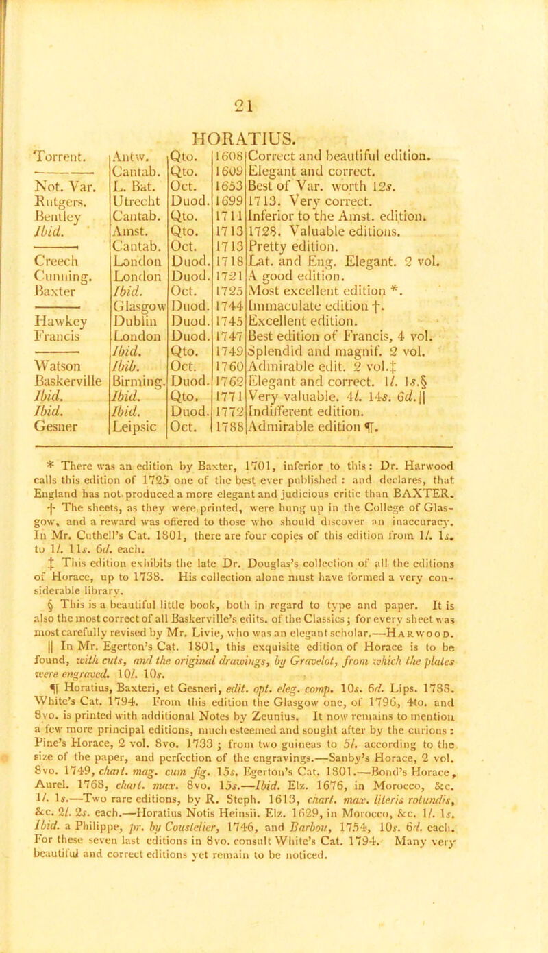 Torrent. Not. Var. Butgers. Bentley Ibid. Creech Cunning. Baxter Hawkey Francis Watson Baskerville Ibid. Ibid. Gesner HORATIUS. Antw. Qto. 1608 Cantab. Qto. 1609 L. Bat. Oct. 1653 Utrecht Duod. 1699 Cantab. Qto. 1711 Amst. Qto. 1713 Cantab. Oct. 1713 London Duod. 1718 London Duod. 1721 Ibid. Oct. 1725 C lasgow Duod. 1744 Dublin Duod. 1745 London Duod. 1747 Ibid. Qto. 1749 Ibib. Oct. 1760 Binning. Duod. 1762 Ibid. Qto. 1771 Ibid. Duod. 1772 Leipsic Oct. 1788 Correct and beautiful edition. Elegant and correct. Best of Var. worth 125. 1713. Very correct. Inferior to the Amst. edition. 1728. Valuable editions. Pretty edition. Lat. and Eng. Elegant. 2 vol. A good edition. Most excellent edition *. Immaculate edition f. Excellent edition. Best edition of Francis, 4 vol. •Splendid and magnif. 2 vol. Admirable edit. 2 vol.f Elegant and correct. 1/. l.v.§ Very valuable. 4/. 14s. 6d.|| Indifferent edition. Admirable edition ^[. * There was an edition by Baxter, 1701, inferior to this : Dr. Harwood calls this edition of 1725 one of the best ever published : and declares, that England has not-produced a more elegant and judicious critic than BAXTER. -j- The sheets, as they were printed, were hung up in the College of Glas- gow. and a reward was offered to those who should discover nn inaccuracy. In Mr. Cuthell’s Cat. 1801, there are four copies of this edition from 1/. If. to 1/. Ilf. 6t7. each. | This edition exhibits the late Dr. Douglas’s collection of all the editions of Horace, up to 1738. His collection alone must have formed a very con- siderable library. § This is a beautiful little book, both in regard to type and paper. It is also the most correct of all Baskerville’s edits, of the Classics; for every sheet was most carefully revised by Mr. Livie, who was an elegant scholar.—Harwood. || In Mr. Egerton’s Cat. 1801, this exquisite edition of Horace is to be found, with cuts, and the original drawings, by Gravelot, from -which the plates were engraved. 10/. 1 Of. IT Horatius, Baxteri, et Gesneri, edit. opt. eleg. comp. 10f. 6/7. Lips. 178S. White’s Cat. 1794. From this edition the Glasgow one, of 1796, 4to. and 8vo. is printed with additional Notes by Zeunius. It now remains to mention a few more principal editions, much esteemed and sought after by the curious : Pine’s Horace, 2 vol. 8vo. 1733 ; from two guineas to 51. according to the size of the paper, and perfection of the engravings.—Sanby’s Horace, 2 vol. 8vo. 1749, chait. mag. cum Jig. 15f. Egerton’s Cat. 1801.—Bond’s Horace, Aurel. 1768, chait. max. 8vo. 15f.—Ibid. El/.. 1676, in Morocco, See. 1/. If.—Two rare editions, by R. Stcph. 1613, chart, max. Uteris rotundis. See. 2/. 2f. each.—Horatius Nods Heinsii. Elz. 1629, in Morocco, See. 1/. If. Ibid, a Philippe, pr. by Coustelier, 1746, and Barbou, 1754, 10f. 6/7. each. For these seven last editions in 8vo. consult White’s Cat. 1794. Many very beautiful and correct editions yet remain to be noticed.