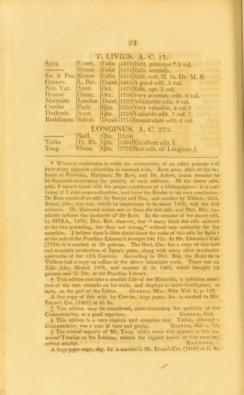 T. LIVIUS. A. C. n. Spira Venet, Folio 1470 Kdit. prin ceps.* 3 vol. Romaj Folio 1471 Edit. serunda. Sw. & Pan. Roma Folio 147? Edit. tert. 7/. Is. Dr. M. S. Gronov. L. Bat. Duod. 1645 V Rood edit. 3 vol. Not. Var. Amst. Oct. 1679 r-v c ca o ]I came Oxon. Oct. 1708 \ erv accurate edit. 6 vol. Maittaire ! -ondon Duod. 172? Admirable edit. 6 vol. Crevier Paris Qlo. 1735 Wry valuable, 6 vol.j- Drakenb. Amst. Qto. 1738 \ aiuable edit. 7 vol. f. Kudditnan Edinb. Duod. 1751 Immaculate edit. 4 vol. LONGINUS. A. C. 273. Basil. Qlo. 1554 Tollio Tr. Uli. Qto. 1694 Excellent edit.§ Toup Oxon. Qto. 1778 Best edit, of Longinus. || * Whoever undertakes to settle the authenticity of an erlilio princeps will have many opposite authorities to contend with. Even now, after all the la- bours of Fabricius, Maittaire, De Bure, and Dr. Askew, much remains to be discussed concerning the priority of early editions. Of the above edit, prin. I cannot speak with the proper confidence, of a bibliographer: it is suf- ficient if I state some authorities, and leave the Reader to his own conclusion. De Bure speaks of an edit, by Sweyn and Pan, and another by Udalric. Gall. I'om'r, folic, sin* nun. w hich he conjectures to be about 1470, and the first editions. Dr. Harwood makes one of these the first edit, and Diet. Bibl. im- plicitly follows the authority of De Bure. In the account of the above edit, by SPIRA, 1470, Diet. Bibl. observes, that “ many think this edit, anterior to the two preceding, but they are wrong,” without any authority for the assertion. I believe there is little doubt about the value of this edit, by Spira : at the sale of the Pinellian Library it brought 54/. I2f. In Mr. Edwards’s Cat, (1794) it is marked at 30 guineas. The Harl. Cat, has a copy of this tare and exquisite production of Spira’s press, along with many other invaluable specimens of the 15th Century. According to Diet. Bibl. the Duke de lu Valliere had a copy on vellum of the above inimitable work. There was an Edit, folio, Medial. 1478, and another ib. ib. 1480, which brought. 13 guineas and II. lOr. 3t the Pinellian Library. •f- This edition contains a sensible Life of the Historian, a judicious selec- tion of the best remarks on his work, and displays as much intelligence, a9 taste, on the part of the Editor. Gibbon, Misc. Wks. Vol. ‘2, p. 1 '29. A fine copy of this edit, by Crevier, large paper, Jcc. is marked in Mr. Payne’s Cat. (1801) at 8/. 8r. + This edition may be considered, notwithstanding the prolixity of the1 Commentaries, as a good repertory. Gibbon, Ibid. § This edition is a very copious and complete one. Tollius, although a Commentator, was a man of taste and genius. Gibbon, ibid. p. 72- || The critical sagacity of Mr. Toup, which every way appears in this im- mortal Treatise on the Sublime, reflects the highest honor on that most ex- cellent scholar. Harwood. A large paper copy, e/eg. bd. is marked in Mr. Evans’s Cat. (1800) at 1/. 4r.