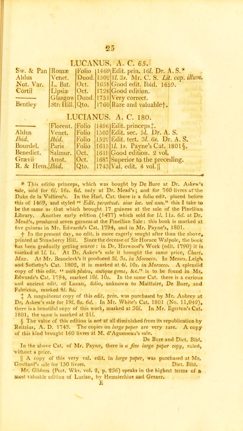 S\v. & Pan Rom® Folio 1469 Aldus V'enct. Duod. 1502 -Not. Var. L. Bat. Oct. 1658 Cortii Lipsi® Oct. 1726 Glasgow Duod. 1751 Bentley otr. Hill. Qto. 1760 LUCIANUS. Florent. Folio 1496 Aldus Venet. Folio 1503 Ibid. Ibid. Folio 1522 Bourdel. Paris Folio 1615 Benedict. Salmur. Oct. 1619 Gra-vii Amst. Oct. 1687 R. & Hem. Ibid. Qto. 1743 LUCANUS. A. C. 65. Edit, priii. 16'/. Dr. A. S.* 1/. 3s. Mr. C. S. Lit. cap. ilium. Good edit. Ibid. 1659. Good edition. Very correct. Rare and valuablef* Edit. Edit. sec. 5/. prmceps+. 5/. Dr. A. S. Edit. tert. 3/. 6s. Dr. A. S. 1/. Is. Payne’s Cat. 1801 §. Good edition. 2 voL Superior to the preceding. Val. edit. 4 vol.ll * This erlitio princeps, which was bought by De Bure at Dr. Askew’s sale, sold for 61. 16$. 6d. only at Dr. Mead’s; and for '760 livres at*the Duke de la Valliere’s. In the Harl. Cat. there is a folio edit, placed before this of 1469, and styled “ Edit, pervetust. sine loc. vel ann.” this I take to be the same as that which brought 17 guineas at the sale of the Pinellian Library. Another early edition (1477) which sold for 1/. 11$. 6d. at Dr. Mead’s, produced seven guineas at the Pinellian Sale: this book is marked at five guineas in Mr. Edwards’s Cat. 1794, and in Mr. Payne’s, 1801. -f- In the present day, no edit, is more eagerly sought after than the above, printed at Strawberry Hill. Since the decease of Sir Horace Walpole, the book has been gradually getting scarce: in Dr. Harwood’s Work (edit. 1790) it is marktd at 1/. 1$. At Dr. Askew’s sale it brought the same price, Chart. Max. At Mr. Beauclerk’s it produced 31. 3s. in Morocco. In Messrs. Leigh and Sotheby’s Cat. 1802, it is marked at 4/. 10$. in Morocco. A splendid copy of this edit. “ with plates, antique gems, &c.” is to be found in Mr. Edwards’s Cat. 1794, marked 10/. l0$. In the same Cat. there is a curious and ancient edit, of Lucan, folio, unknown to Maittaire, De Bure, and Fabricius, marked 31. 8$. J A magnificent copy of this edit. priv. was purchased by Mr. Aubrey at Dr. Askew’s sale for 19/. 8$. 6d. In Mr. White’s Cat. 1801 (No. 11,042), there is a beautiful copy of this work, marked at 30/. In Mr. Egerton’s Cat. 1801, the same is marked at 21/. § The value of this edition is not at all diminished from its republication by Beitzius, A. D. 1743. The copies on large paper are very rare. A copy of this kind brought 160 livres at M. d’Aguesseau’s sale. De Bure and Diet. Bib!. In the above Cat. of Mr. Payne, there is a fine large paper copy, ruled, without a price. || A copy of this very val. edit, in large paper, was purchased at Mr. Goutlard’s sale for 150 livres. Diet. Bibl. Mr. Gibbon (Post. Wks. vot. 2, p. 236) speaks in the highest terms of a most valuable edition of Lucian, bv Hemsterhius and Gesner. £