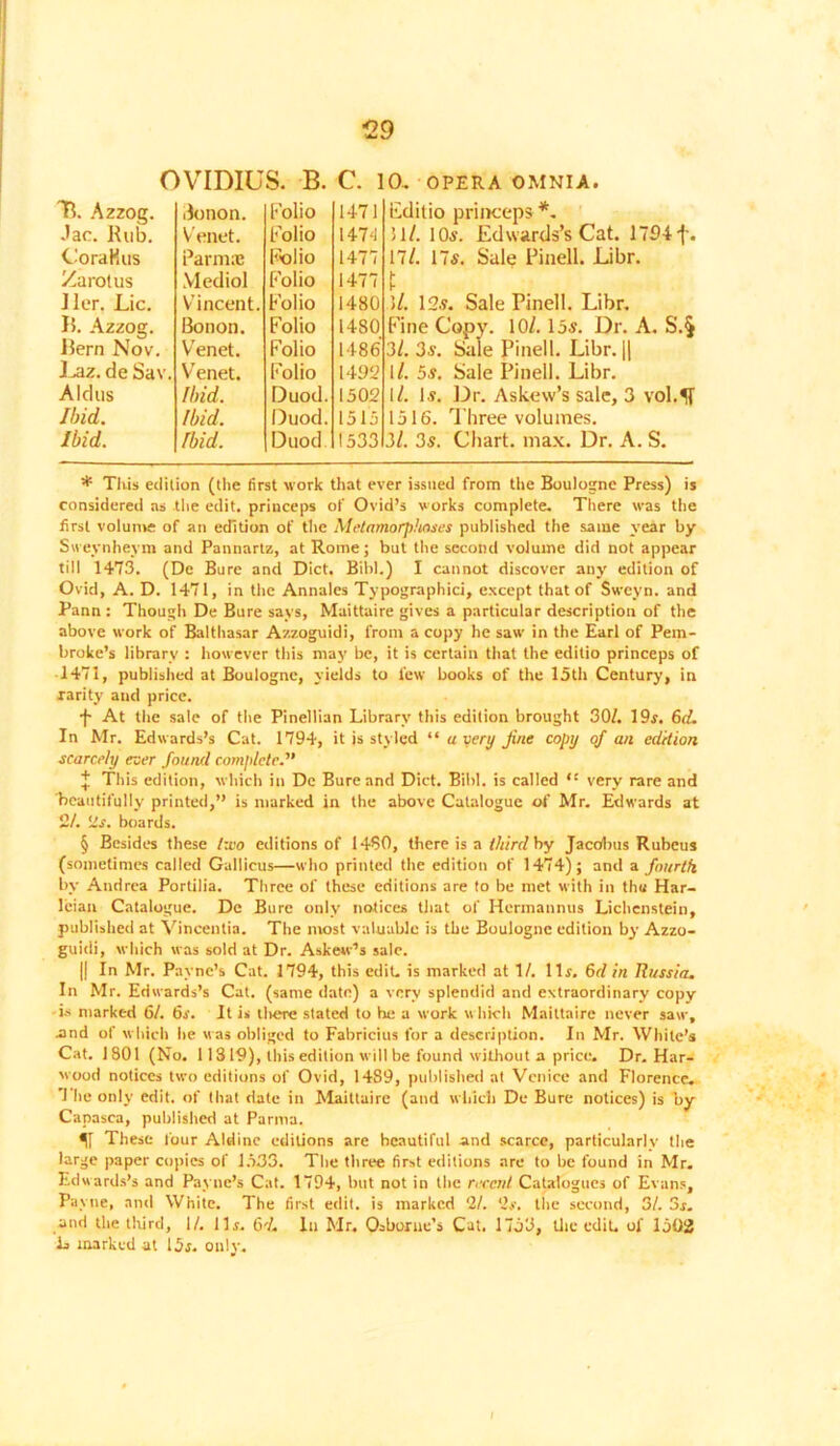 129 OVIDIUS. B. C. 10, OPERA OMNIA. ~B. Azzog. 3onon. Polio 1471 Jac. IT ub. Venet. P'olio 1474 CoraKus Farms Folio 1477 Zarolus Mediol Folio 1477 Jler. Lie. Vincent. Polio 1480 15. Azzog. Bonon. Folio 1480 Hern Nov. Venet. Folio 1486 l^az. de Sav. Venet. Folio 1492 Aldus Ibid. Duod. 1502 Ibid. Ibid. Duod. 1515 Ibid. Ibid. Duod 1533 Editio princeps * *. 51/. 10a'. Edwards’s Cat. 1794 f. 17/. 17s. Sale Pinell. Libr. t )/. 12s. Sale Pinell. Libr. Fine Copy. 10/. 15s. Dr. A. S.§ 3/. 3s. Sale Pinell. Libr. || 1/. 5s. Sale Pinell. Libr. 1/. Is. Dr. Askew’s sale, 3 vol.1T 1516. Three volumes. 3/. 3s. Chart, max. Dr. A. S. * This edition (the first work that ever issued from the Boulogne Press) is considered as the edit, princeps of Ovid’s works complete. There was the first volume of an edition of the Metamorphoses published the same year by Sweynheym and Pannartz, at Rome; but the second volume did not appear till 1473. (De Bure and Diet. Bibl.) I cannot discover any edition of Ovid, A. D. 1471, in the Annales Typographic!, except that of Swcyn. and Pann: Though De Bure says, Maittaire gives a particular description of the above work of Balthasar Azzoguidi, from a copy he saw in the Earl of Pem- broke’s library : however this may be, it is certain that the editio princeps of • 1471, published at Boulogne, yields to few books of the 15th Century, in rarity and price. •j- At the sale of the Pinellian Library this edition brought 30/. 19r. 6d. In Mr. Edwards’s Cat. 1794, it is styled “ a very fine copy of an edition scarcely ever found complete.” + This edition, which in De Bure and Diet. Bibl. is called <c very rare and beautifully printed,” is marked in the above Catalogue of Mr. Edwards at 2/. its. boards. § Besides these two editions of 1450, there is a third by Jacobus Rubeus (sometimes called Gallicus—who printed the edition of 1474); and a. fourth bv Andrea Portilia. Three of these editions are to be met with in thu Har- leian Catalogue. De Bure only notices that of Hermannus Lichenstein, published at Vincentia. The most valuable is the Boulogne edition by Azzo- guidi, which was sold at Dr. Askew’s sale. || In Mr. Payne’s Cat. 1794, this edit, is marked at 1/. 11 s. 6d in Russia. In Mr. Edwards’s Cat. (same date) a very splendid and extraordinary copy is marked 6/. 6s-. It is tlvere stated to he a work which Maittaire never saw, .and of which he was obliged to Fabricius for a description. In Mr. White’s Cat. 1801 (No. 11319), this edition will be found without a price. Dr. Har- wood notices two editions of Ovid, 1489, published at Venice and Florence. 1 he only edit, of that date in Maittaire (and which De Bure notices) is by Capasca, published at Parma. 1[ These four Aldine editions are beautiful and scarce, particularly the large paper copies of 1533. The three first editions are to be found in Mr. Edwards’s and Payne’s Cat. 1794, but not in the recent Catalogues of Evans, Pa yne, and White. The first edit, is marked 2/. '2s. the second, 31. 3r. and the third, 1/. Hr. In Mr. Osborne’s Cat. 1753, the edit, of 1502 L marked at 15r. only.