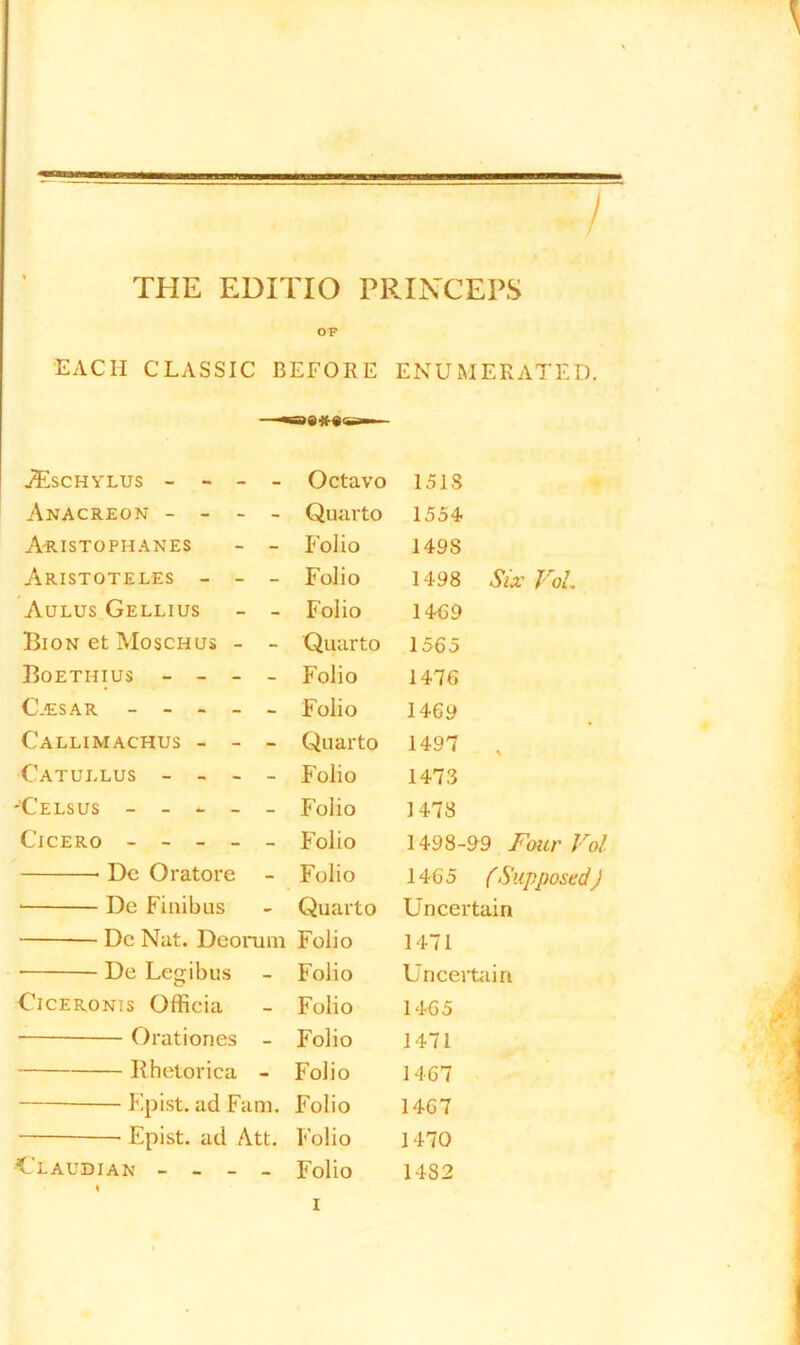 THE EDITIO PRINCEPS I OF EACH CLASSIC BEFORE ENUMERATED. JEschylus - - - - Anacreon - - - Aristophanes - - Aristoteles - - - Aulus Gellius - - Bion et Moschus - - Boethius - - - - C.ESAR ----- Callimachus - - - Catullus - - - - -Celsus - - - - - Cicero ----- De Oratore Dc Finibus Dc Nut. Deorum De Legibus CicERONis Officia Orationes - Rhetorica - Epist. ad Fam. Epist. ad Att. Claudian - - - - Octavo 1518 Quarto 1554 Folio 1498 Folio 1498 Six VoL Folio 14(39 Quarto 1565 Folio 1476 Folio 1469 Quarto 1497 , Folio 1473 Folio 1478 Folio 1498-99 Four Vo! Folio 1465 ( Supposed) Quarto Uncertain Folio 1471 Folio Uncertain Folio 1465 Folio 1471 Folio 1467 Folio 1467 Folio 1470 Folio 1482 i