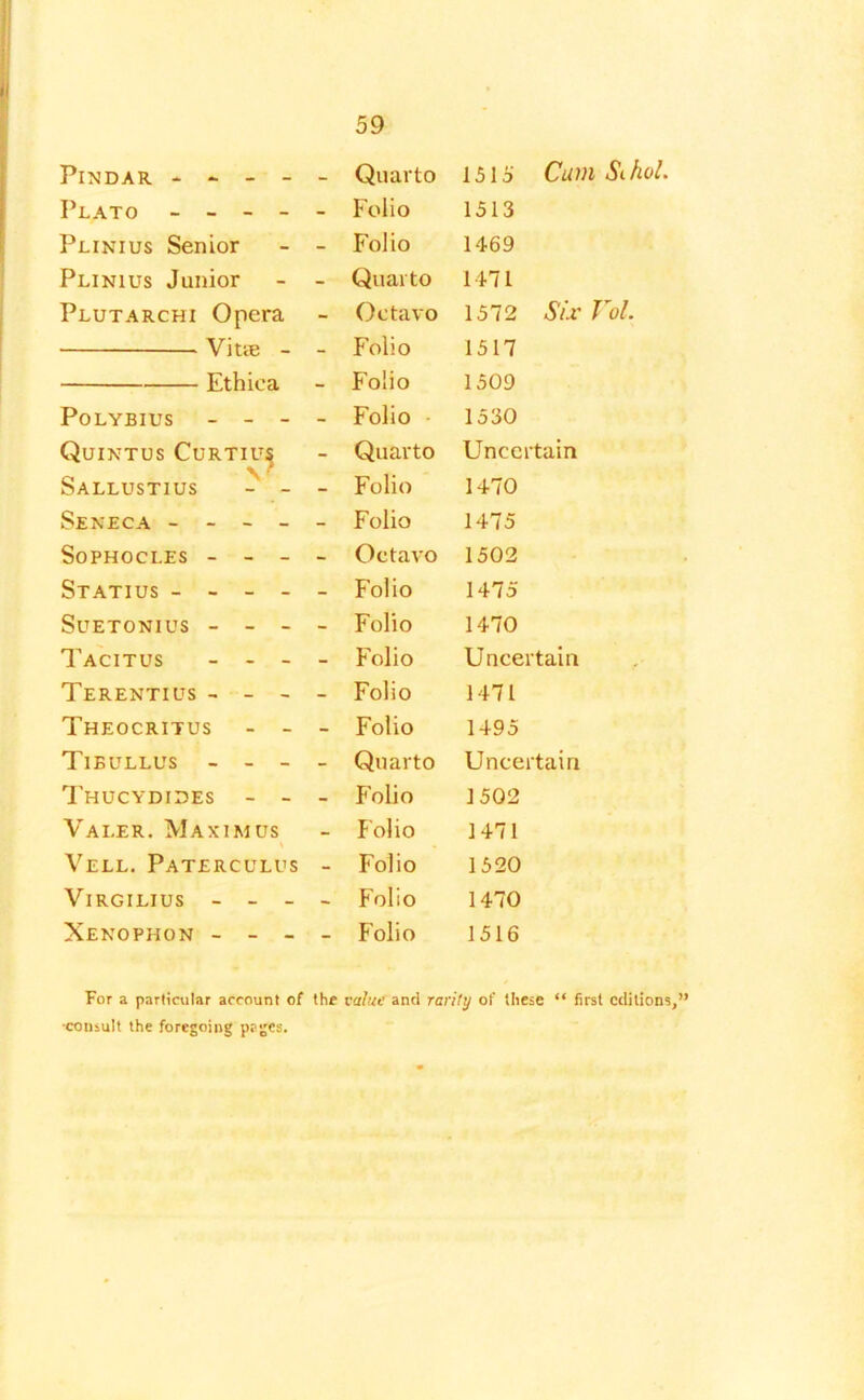 Pindar - - - - - Quarto 1515 Cum Plato - - - - - Folio 1513 Plinius Senior - Folio 1469 Plinius Junior - Quarto 1471 Plutarchi Opera - Octavo 1572 Six ) Vitae - - Folio 1517 Ethica - Folio 1509 Polybius - - - - Folio 1530 Quintus Curtius - Quarto Uncertain Sallustius - - - Folio 1470 Seneca - - - - - Folio 1475 Sophocles - - - - Octavo 1502 Statius - - - - - Folio 1475 Suetonius - - - - Folio 1470 Tacitus - - - - Folio Uncertain Terentius - - - - Folio 1471 Theocritus - - - Folio 1495 Tibullus - - - - Quarto Uncertain Thucydides - - - Folio 1502 Valer. Maximus - Folio 1471 Vell. Paterculus - Folio 1520 VIRGILIUS - - - - Folio 1470 Xenophon - - - Folio 1516 For a particular account of the value and rarity of these “ first editions,” •consult the foregoing pages.