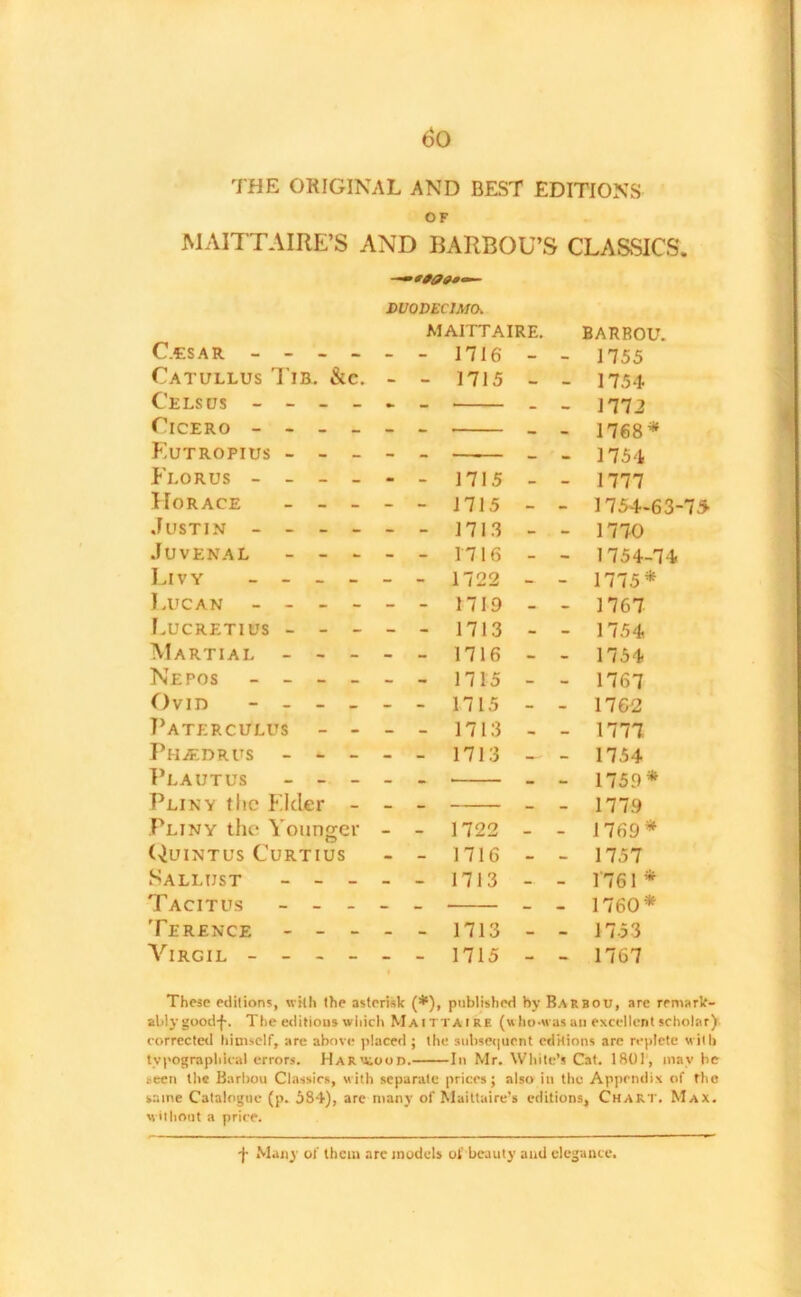 THE ORIGINAL AND BEST EDITIONS OF MAITTAIRE’S AND BARBOU’S CLASSICS. DUODECIMO. MAITT A IRE. BARROU. C.ESAR 1716 - - 1755 Catullus Tib. &c. - - Cels us ------ Cicero ------ Eutropius - - - - - Elorus ------ Horace - - - - - Justin ------ Juvenal - - - - - Livy ------ Lucan - - - - - - Lucretius - - - - - Martial - - - - - Nepos ------ Ovid ------ Paterculus - - - - Pm AC dr us - - - - - Plautus - - - - - Pliny tlie Elder - - - Pliny the Younger - - Quintus Curtius - - Sallust - - - - - Tacitus - - - - - Terence - - - - - Virgil ------ 1715 - - 1754 1772 1768* 1754 1715 - - 1777 1715 - - 1754-63-75 1713 - - 1770 1716 - - 1754-74 1722 - - 1775 * 1719 - - 1767 1713 - - 1754 1716 - • 1754 1715 - - 1767 1715 - - 1762 1713 - - 1777 1713 - - 1754 1759* 177.9 1722 - - 1769* 1716 - - 1757 1713 — - 1761 * 1760* 1713 - - 1753 1715 - - 1767 These editions, with the asterisk (*), published by Barbou, are remark- ably good-f-. The editious which Maittairf. (who-was an excellent scholar) corrected himself, are above placed ; the subsequent editions are replete with typographical errors. Harwood. In Mr. White’s Cat. 1801, maybe seen the Barbou Classics, with separate prices; also in the Appendix of the same Catalogue (p. 584), are many of Maittaire’s editions. Chart. Max. without a price. f Many of them are models of beauty and elegance.