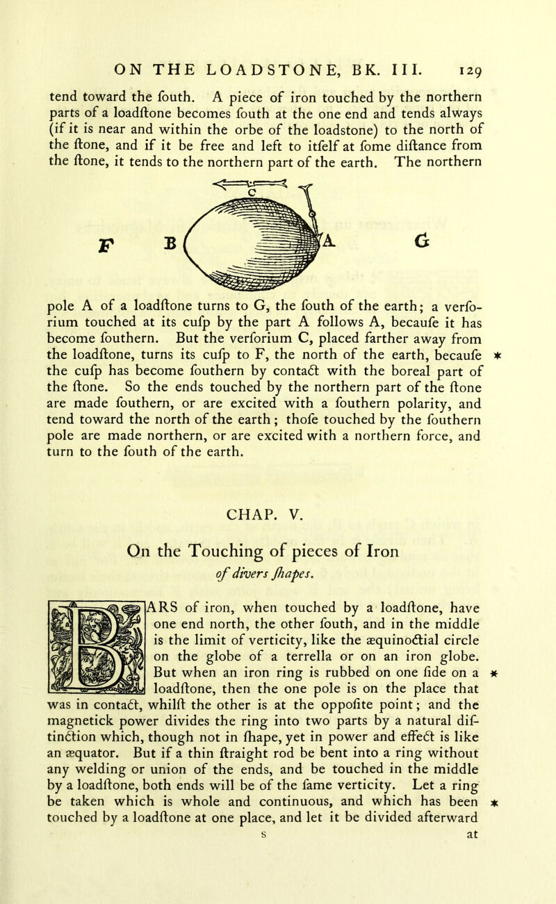 tend toward the fouth. A piece of iron touched by the northern parts of a loadftone becomes fouth at the one end and tends always (if it is near and within the orbe of the loadstone) to the north of the ftone, and if it be free and left to itfelf at fome diftance from the ftone, it tends to the northern part of the earth. The northern pole A of a loadftone turns to G, the fouth of the earth; a verfo- rium touched at its cufp by the part A follows A, becaufe it has become fouthern. But the verforium C, placed farther away from the loadftone, turns its cufp to F, the north of the earth, becaufe * the cufp has become fouthern by contact with the boreal part of the ftone. So the ends touched by the northern part of the ftone are made fouthern, or are excited with a fouthern polarity, and tend toward the north of the earth; thofe touched by the fouthern pole are made northern, or are excited with a northern force, and turn to the fouth of the earth. CHAP. V. On the Touching of pieces of Iron of divers Jhapes. ARS of iron, when touched by a loadftone, have one end north, the other fouth, and in the middle is the limit of verticity, like the asquinodtial circle on the globe of a terrella or on an iron globe. But when an iron ring is rubbed on one fide on a loadftone, then the one pole is on the place that was in contact, whilft the other is at the oppofite point; and the magnetick power divides the ring into two parts by a natural dif- tindtion which, though not in fhape, yet in power and effedt is like an aequator. But if a thin ftraight rod be bent into a ring without any welding or union of the ends, and be touched in the middle by a loadftone, both ends will be of the fame verticity. Let a ring be taken which is whole and continuous, and which has been touched by a loadftone at one place, and let it be divided afterward s at