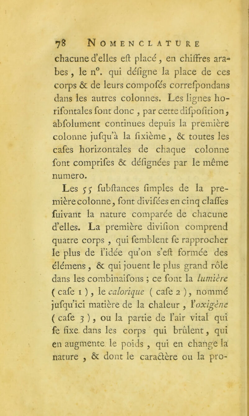 chacune d’elles eft placé, en chiffres ara- bes , le n°. qui défigne la place de ces corps ôc de leurs compofés correfpondans dans les autres colonnes. Les lignes ho- rifontales font donc , par cette difpofition, abfolument continues depuis la première colonne jufqu’à la fixième ^ Ôc toutes les cafés horizontales de chaque colonne font comprifes ôc défignées par le même numéro. Les 5* 5* fubftances fimples de la pre- mière colonne, font diviféesencinq claffes fuivant la nature comparée de chacune d’elles. La première divifion comprend quatre corps , qui femblent fe rapprocher le plus de fidée qu’on s’eft formée des élémens, ôc qui jouent le plus grand rôle dans les combinaifons ; ce font la lumière ( café I ) 5 le calorique ( café 2 ), nommé jufqu’ici matière de la chaleur , Voxigène ( café 5 ), ou la partie de l’air vital qui fe fixe dans les corps qui brûlent, qui en augmente, le poids , qui en change la nature , & dont le caraèlère ou la pro-