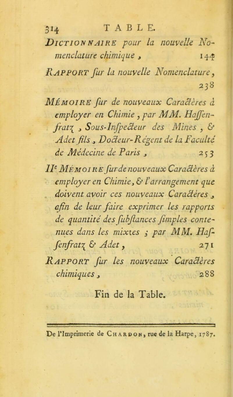 514 TABLE. Diction PLAIRE pour la nouvelle No^ niendature chimique , 144 R apport fur la nouvelle Nomenclature, 238 Mémoire fur de nouveaux CaraBères à employer en Chimie, par MM. Hajfen- frat\ J Sous-lnfpeBeur des Mines , ù Adet fils J Docteur-Régent de la Faculté de Médecine de Paris ^ 2^5 IP Mémoire furdenouveaux Caraàères à employer en Chimie y & éarrangement que doivent avoir ces nouveaux Caractères j afin de leur faire exprimer les rapports de quantité des fubfiances /impies conte- nues dans les mixies j par MM, Haf- fenfrat\ 6* Adet, 271 Rapport fur les nouveaux Caraàères chimiques J 288 Fin de la Table. De l’Imprimerie de Chardon, rue de la Harpe, 1787.