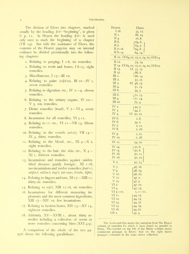 The division of Ebers into chapters, marked usually by the heading “beginning”, is given E p. 11. In Hearst the heading hU-<- is used only once to mark the beginning of a chapter (VII 14). But with the assistance of Ebers, the contents of the Hearst papyrus may on internal evidence be divided provisionally into the follow- ing chapters: 1. Relating to purging, I 1-6, six remedies. 2. Relating to teeth and bones, I 6-15, eight remedies. 3. Miscellaneous, I 15—III 10. 4. Relating to pains [luhd-w')^ III 10—IV i, seven remedies. 5. Relating to digestion, etc., IV 2—9, eleven remedies. 6. Relating to the urinary organs, IV 10— V 5, ten remedies. 7. Divine remedies (head), V 7—VI 4, seven remedies. 8. Incantation for all remedies, VI 5-11. 9. Relating to cic etc., VI ii—VII 13, fifteen remedies. 10. Relating to the vessels VII 14— IX 3, thirty remedies. 11. Relating to the blood, etc., IX 4—X 2, eight remedies. 12. Relating to the hair, the skin, etc., X 4— XI I, thirteen remedies. 13. Incantations and remedies against uniden- tified diseases (partly foreign), XI 1-16, two incantations and twelve remedies rnspn-t, mshn-t^ tnt-cmzu^ irwtn^ sspn). 14. Relating to fingers and toes, XI 17—XIII 11, thirty-six remedies. 15. Relating to nsj-t^ XIII 12-16, six remedies. 16. Incantations for different measuring im- plements and the most common ingredients, XIII 17—XIV 10, five incantations. 17. Relating to broken bones, XIV 13—XV 14, eighteen remedies. 18. Addenda, XV—XVIII i, about thirty re- medies including a collection of seven or more remedies concerning bites (XVI 4-9). A comparison of the whole of the two pa- pyri shows the following parallelisms: Hearst. Ebers. I 16. 35, 12. II I. 86, 15. II 4. 16, 8. II 6. 1 64, 6. 1 II 7. 64, 7- 1 II 7—8. I 64, 8. ( II 8—9. 64, 14. II 10. Cf. 64,10; 23,2; 24,10; HII14 II 12. 79, 14. II 14. Cf. 64,10; 23,2; 24,10; H II10. II 15. Cf 35, 15. II 17. (86, 8. Ill I. 1 86. 13. Ill 2. 52, 17. Ill 3- Cf 46, 15. Ill 4. 51, 15. Ill 6. 34, 3- Ill 8. |7i, 13. Ill 9. 1 71. 14. Ill 10. 75,4- IV 2. \ 44, 5- IV 3. *44- 7- IV 4. Cf 50, 21. I V 6. 2,8. IV 6. 34, 2. IV 7. 2, II. IV 8. 2, 16. IV 9. 2, 21. IV 10. 2, 26. IV II. 54, 10. IV 14. 1 50, 6. IV 15. ' 50, 8. IV 16. 50, II. IV 16. 50, 10. V 2. 50, 13- V7. 46, 16. V9. 46, 19. V 10. 46, 22. V 12. 47, 2. V IS. 47, 5- VI 2. 47, 10. VI 4. 47, 13. VI 5—II. I, I—11. VI II. 44, 13- VI 12. 44, 15. VI 14. 44, 17. VI 15. 44, 19. VI 16. 44, 22. VII 2. 45. 4. The horizontal line marks the omissions from the Hearst column of remedies for which I have found no parallel in Ebers. The bracket on the left of the Ebers column marks continuous passages in Ebers: that on the right marks passages contained in the same minor collection.