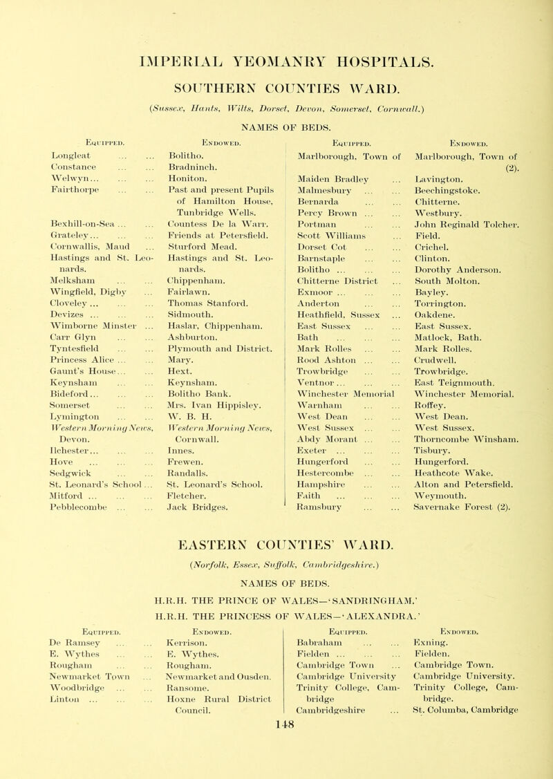 SOUTHERN COUNTIES WARD. (Sussex, Hants, Wilts, Dorset, Devon, Somerset, Cornwall.) NAMES OF BEDS. Equipped. Longleat Constance Welwyn... Fairthorpe Bexhill-on-Sea ... Grateley... Cornwallis, Maud Hastings and St. Leo- nards. Melksham Wingfield, Digby Cloveley Devizes ... Wimborne Minster ... Carr Glyn Tyntesfield Princess Alice ... Gaunt’s House... Keynsham Bideford... Somerset Lymington Western Mor n Lag News, Devon. Ilchester... Hove Sedgwick St. Leonard’s School... Mitford ... Pebblecombe ... Endowed. Bolitho. Bradninch. Honiton. Past and present Pupils of Hamilton House, Tunbridge Wells. Countess De la Warr. Friends at Petersfield. Sturford Mead. Hastings and St. Leo- nards. Chippenham. Fairlawn. Thomas Stanford. Sidmouth. Haslar, Chippenham. Ashburton. Plymouth and District. Mary. Hext. Keynsham. Bolitho Bank. Mrs. Ivan Hippisley. W. B. H. Western Morning News, Cornwall. Innes. Frewen. Randalls. St. Leonard’s School. Fletcher. Jack Bridges. Equipped. Marlborough. Town of Maiden Bradley Malmesbury Bernarda Percy Brown ... Portman Scott Williams Dorset Cot Barnstaple Bolitho ... Chitterne District Exmoor ... Anderton Heathfield, Sussex East Sussex Bath Mark Rolles Rood Ashton Trowbridge Ventnor... Winchester Memorial Warnham West Dean West Sussex Abdy Morant ... Exeter ... Hungerford Hestercombe Hampshire Faith Ramsbury Endowed. Marlborough, Town of (2). Lavington. Beechingstoke. Chitterne. Westbury. John Reginald Tolcher. Field. Crichel. Clinton. Dorothy Anderson. South Molton. Bayley. Torrington. Oakdene. East Sussex. Matlock, Bath. Mark Rolles. Crudwell. Trowbridge. East Teignmouth. Winchester Memorial. Roffey. West Dean. West Sussex. Thorncombe Winsham. Tisbury. Hungerford. Heathcote Wake. Alton and Petersfield. Weymouth. Savernake Forest (2). EASTERN COUNTIES’ WARD. (Norfolk, Essex, Suffolk, Cambridgeshire.) Equipped. De Ramsey E. Wythes Rougham Newmarket Town Woodbridge Linton NAMES OF BEDS. H.R.H. THE PRINCE OF WALES—‘SANDRINGHAM.’ H.R.H. THE PRINCESS OF WALES-1 ALEXANDRA. ’ Kerrison. E. Wythes. Rougham. Newmarket and Ousden. Ransome. Hoxne Rural District Council. Equipped. Babraham Fielden ... Cambridge Town Cambridge University Trinity College, Cam- bridge Cambridgeshire Endowed. Exning. Fielden. Cambridge Town. Cambridge University. Trinity College, Cam- bridge. St. Columba, Cambridge