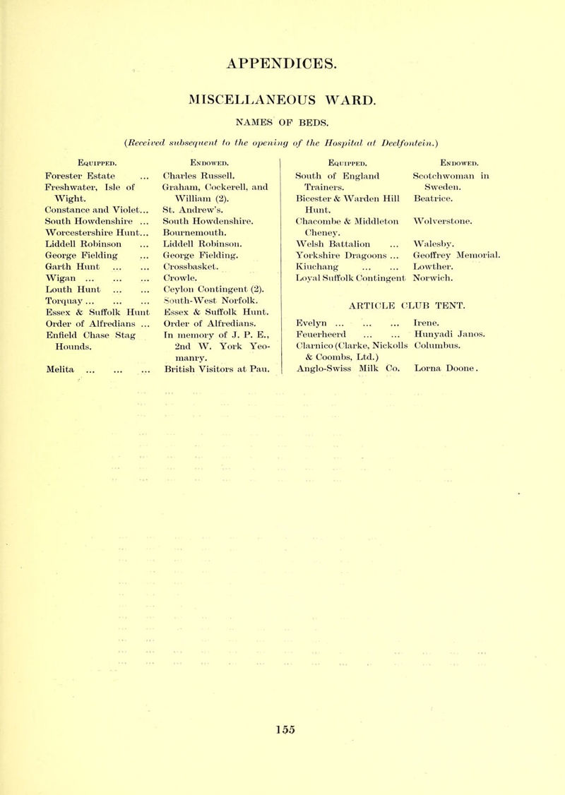 MISCELLANEOUS WARD. NAMES OF BEDS. (Received subsequent to the opening of the Hospital at Deelfontein.) Equipped. Forester Estate Freshwater, Isle of Wight. Constance and Violet South Howdenshire Worcestershire Hunt Liddell Robinson George Fielding Garth Hunt Wigan ... Louth Hunt Torquay Essex & Suffolk Hunt Order of Alfredians ... Enfield Chase Stag Hounds. Melita Endowed. Charles Russell. Graham, Cockerell, and William (2). St. Andrew’s. South Howdenshire. Bournemouth. Liddell Robinson. George Fielding. Crossbasket. Crowle. Ceylon Contingent (2). South-West Norfolk. Essex & Suffolk Hunt. Order of Alfredians. In memory of J. P. E., 2nd W. York Yeo- manry. British Visitors at Pau. Equipped. South of England Trainers. Bicester & Warden Hill Hunt. Chacombe & Middleton Cheney. Welsh Battalion Yorkshire Dragoons ... Kiuchang Loyal Suffolk Contingent Endowed. Scotchwoman in Sweden. Beatrice. Wolverstone. W alesby. Geoffrey Memorial. Lowther. Norwich. ARTICLE CLUB TENT. Evelyn ... ... ... Irene. Feuerheerd ... ... Hunyadi Janos. Clarnico (Clarke, Nickolls Columbus. & Coombs, Ltd.) Anglo-Swiss Milk Co. Lorna Doone.