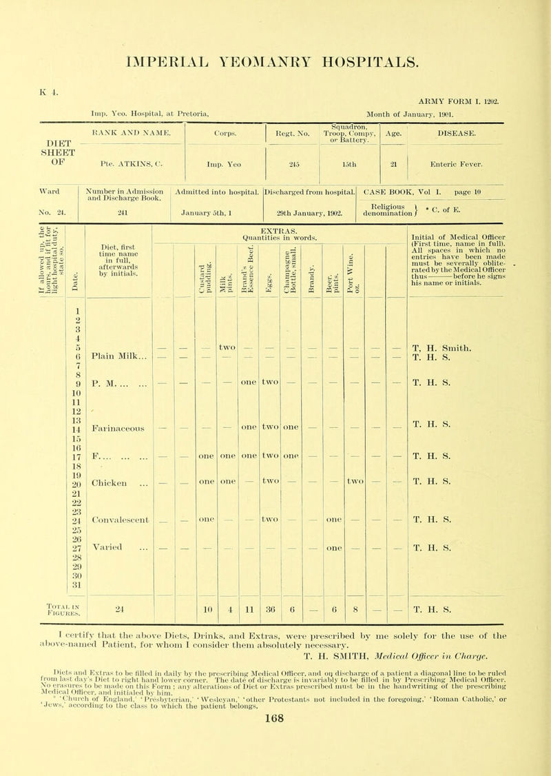 K i. Imp. Yeo. Hospital, at Pretoria, ARMY FORM I. 1202. Month of January, 1901. DIET SHEET OF RANK AND NAME, Corps. Regt. No. Squadron, Troop, Compy, or Battery. Age. DISEASE. Pte. ATKINS, C. Imp. \reo 215 loth 21 Enteric Fever. Ward Number in Admission and Discharge Book. Admitted into hospital. Discharged from hospital. CASE BOOK, Vol I. page 10 No. 24. 211 January oth, 1 29t,h January, 1902. Religious 1 * r nf v denomination / ' ' 0 “ a«n ociji Diet, first time name in full, afterwards by initials. EXTRAS. Quantities in words. P. M. ... 0 , Plain Milk... 7 8 9 I 10 11 12 18 I it ! Farinaceous I 15 16 17 F 18 19 j 20 Chicken 21 22 23 24 25 26 27 28 29 30 31 Total in Figures. Convalescent Varied 24 v E 10 PQ t. a ==-5 S'S. two two two two two two 11 o~ a -3 Ms a 5 36 X o two 8 — Initial of Medical Officer (First time, name in full). All spaces in which no entries have been made must be severally oblite- ratedby the Medical Officer thus— before he signs his name or initials. T, H. Smith. T. H. S. T. H. S. T. H. S. T. H. S. T. H. S. T. H. S. T. Ii. S. — T. H. S. I certify that the above Diets, Drinks, and Extras, were prescribed by me solely for the use of the above-named Patient, for whom I consider them absolutely necessary. T. H. SMITH, Medical Officer in Charge. 1 >iets and Extras to be filled in daily by the prescribing Medical Officer, and op discharge of a patient a diagonal line to be ruled from last day's Diet to right hand lower corner. The date of discharge is invariably to be filled in by Prescribing Medical Officer. .No erasures to be made on this Form ; any alterations of Diet or Exti’as prescribed must be in the handwriting of the prescribing Medical Officer, and initialed by him. ‘Church of England,’ 'Presbyterian,' ‘Wesleyan,’ ‘other Protestants not included in the foregoing,’ ‘Roman Catholic,’ or 'Jews,' according to the class to which the patient belongs.