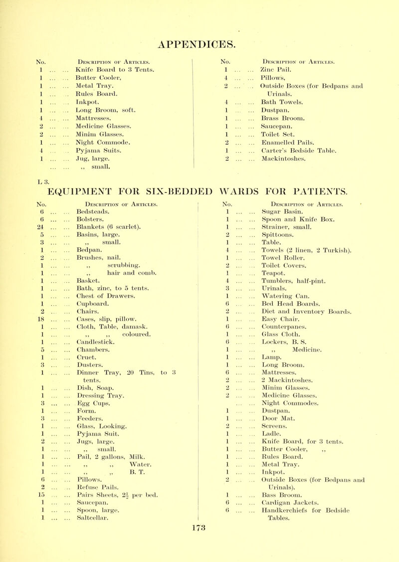 No. Description oe Articles. No. Description or Articles. 1 ... Knife Board to 3 Tents. 1 ... Zinc Pail. 1 ... . . Butter Cooler, 4 ... Pillows, i ... ... Metal Tray. 2 Outside Boxes (for Bedpans and 1 ... . Rules Board. Urinals. 1 ... Inkpot. 4 ... ... Bath Towels. 1 ... Long Broom, soft. 1 ... ... Dustpan. 4 ... Mattresses. 1 ... Brass Broom. 2 ... Medicine Glasses. 1 ... ... Saucepan. 2 ... Minim Glasses. 1 ... ... Toilet Set. 1 ... . . Night Commode. 2 ... Enamelled Pails. 4 ... Pyjama .Suits. 1 ... ... Carter’s Bedside Table. 1 ... ... Jug, large. ,, small. 2 Mackintoshes. L 3. EQUIPMENT FOR SIX-BEDDED WARDS FOR PATIENTS. No. Description of Articles. No. Description of Articles. 6 ... ... Bedsteads. 1 ... ... Sugar Basin. 6 ... ... Bolsters. 1 ... ... Spoon and Knife Box. 24 ... Blankets (6 scarlet). 1 ... ... Strainer, small. 5 ... ... Basins, large. 2 ... Spittoons. 3 ... ,, small. 1 ... ... Table. 1 ... Bedpan. 4 ... ... Towels (2 linen, 2 Turkish). 2 ... Brushes, nail. 1 ... ... Towel Roller. 1 ... ,, scrubbing. 2 ... Toilet Covers. 1 ... ,, hair and comb. 1 ... . . Teapot. 1 ... ... Basket. 4 ... ... Tumblers, half-pint. 1 ... ... Bath, zinc, to 5 tents. 3 ... ... Urinals. 1 ... ... Chest of Drawers. I ... ... Watering Can. 1 ... Cupboard. 6 ... Bed Head Boards. 2 Chairs. 2 Diet and Inventory Boards. 18 ... ... Cases, slip, pillow. 1 ... . . Easy Chair. 1 ... ... Cloth, Table, damask. 6 ... ... Counterpanes. 1 ... ,, ,, coloured. 1 ... ... Glass Cloth. 1 ... ... Candlestick. 6 ... Lockers, B. S. 5 ... ... Chambers. 1 ... ,, Medicine. 1 ... ... Cruet. 1 ... Lamp. 3 ... Dusters. 1 ... ... Long Broom. 1 ... ... Dinner Tray, 20 Tins, to 3 6 ... ... Mattresses. tents. 2 ... 2 Mackintoshes. 1 ... ... Dish, Soap. 2 ... . . Minim Glasses. 1 ... Dressing Tray. 2 ... Medicine Glasses. 3 ... ... Egg Cups. ... Night Commodes. 1 ... Form. 1 ... Dustpan. 3 ... Feeders. 1 ... Door Mat. 1 ... Glass, Looking. 2 ... Screens. 1 ... ... Pyjama Suit. 1 ... . Ladle. 2 ... Jugs, large. 1 ... ... Knife Board, for 3 tents. 1 ... ,, small. 1 ... ... Butter Cooler, ,, 1 ... ... Pail, 2 gallons, Milk. 1 ... ... Rules Board. 1 ... ,, ,, Water. 1 ... ... Metal Tray. 1 ... ... „ „ B. T. 1 ... ... Inkpot. 6 ... ... Pillows. 2 . Outside Boxes (for Bedpans and 2 .. Refuse Pails. Urinals). 15 ... ... Pairs Sheets, 24 per bed. 1 ... ... Bass Broom. 1 ... Saucepan. 6 ... ... Cardigan Jackets. 1 ... ... Spoon, large. 6 ... ... Handkerchiefs for Bedside 1 ... ... Saltcellar. Tables.