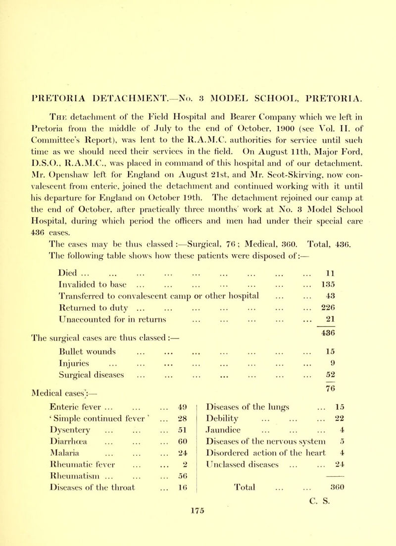 IMIETORIA DETACHMENT.—No. 8 MODEL SCHOOL, PRETORIA. The detadinient of tlie Field Hospital and Rearer Company whieli we left in Pretoria from the middle of July to tlie end of Oetober, 1900 (see Aol. II. of Committee’s Report), was lent to the R.A.M.C. authorities for sendee until sueh time as we sliould need their services in the field. On August 11th, Major Ford, D.S.O., R.A.M.C., was placed in command of this hospital and of our detachment. Mr. Ojsenshaw left for Jlngland on August 21st, and Mr. Scot-Skirving, now con- valescent from enteric, joined the detachment and continued working with it until liis departure for England on Oetober 19th. The detachment rejoined our camp at the end of October, after practically three months’ work at No. 3 Model School Hospital, during whieli period the officers and men had under their special care 436 cases. 'Die cases may be thus classed :—Surgical, 76 ; Medical, 360. Total, 436. ddie following table shows how these patients were disposed of:— Died ... ... ... ... ... ... ... ... ... 11 Invalided to base ... ... ... ... ... ... ... 135 Transferred to convalescent camp or other hospital ... ... 43 Returned to duty ... ... ... ... ... ... ... 226 Unaccounted for in returns ... ... ... ... ... 21 The surgical eases are thus classed :— Bullet wounds ... ... ... ... ... ... ... 15 Injuries ... ... ... ... ... ... ... ... 9 Surgical diseases ... ... ... ... ... ... ... 52 76 Medical cases.:— Enteric fever ... ... 49 ‘ Simple continued fever ’ ... 28 Dysentery ... 51 Diarrluea ... 60 Malaria ... 24 Rheumatie fever 2 Rheumatism ... ... 56 Diseases of the throat ... 16 Diseases of the lungs ... 15 Debility ... ... ... 22 .laimdice ... ... ... 4 Diseases of the nervous system 5 Disordered action of the heart 4 Unclassed diseases ... ... 24 Total 360 C. S.