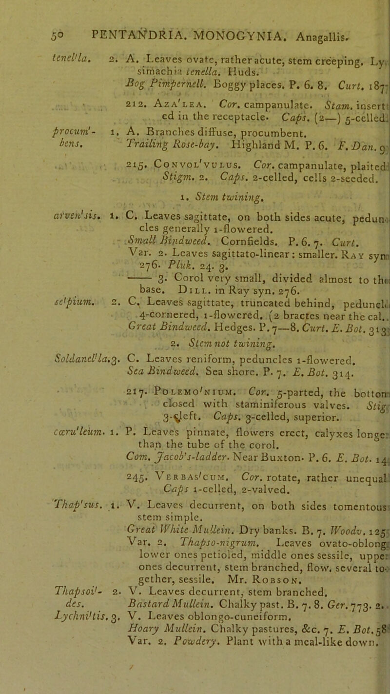 tenel'la. 2. A. Leaves ovate, rather acute, stem creeping. Ly ; simachi1. Lenella. Huds. Bog Pimpernell. Boggy places. P. 6. 8. Curt. 187 212. Aza'lea. Cor. campanulate. Stam. insert ed in the receptacle. Caps. (2—) 5-celled. procum'- 1. A. Branches diffuse, procumbent. bins. Trailing Rose-bay. Highland M. P. 6. F.Dan.y 215. Convol'vulus. Cor. campanulate, plaited Stigm. 2. Caps. 2-celled, cells 2-secded. 1. Stem twining. arv&n'sis. 1. C. Leaves sagittate, on both sides acute, pedum cles generally l-flowered. Small Bindweed. Cornfields. P.6.7. Curt. Van 2. Leaves sagittato-linear; smaller. Ray syn 276. Pluk. 24. 3. 3. Corol very small, divided almost to the base. D1 ll. in Ray syn. 276. selpium. 2. C, Leaves sagittate, truncated behind, peduncle 4-cornered, 1-flowered. (2 bractes near the cal.. Great Bindweed. Hedges. P.7—8. Curt. E. Bot. 313.' 2. Stem not twining. Soldanel’la.g. C. Leaves reniform, peduncles i-flowered. Sea Bindweed. Sea shore. P. 7. E. Bot. 314. 217. Polemo'nium. Cor. 5-parted, the bottom closed with staminiferous valves. Stig 3-^lcft. Caps. 3-celled, superior. eccru'leum. 1. P. Leaves pinnate, flowers erect, calyxes lon°e than the tube of the corol. Com. Jacob’s-ladder. Near Buxton. P. 6. E. Bot. 14 245. Verbas'cum. Cor. rotate, rather unequal Caps 1-celled, 2-valved. Thap'sus. 1. V. Leaves dccurrent, on both sides tomentous stem simple. Great White Mullein. Dry banks. B. 7. Woodv, 125 Var. 2. Thapso-nigrum. Leaves ovato-oblong_ lower ones petioled, middle ones sessile, uppe: ones decurrent, stem branched, flow, several to- gether, sessile. Mr. Robson, ThapsoV- 2. V. Leaves decurrent, stem branched. des. Bastard Mullein. Chalky past. B. 7. 8. Ger. 773. 2. LychnVtis, 3. V. Leaves oblongo-cuneiform. Hoary Mullein. Chalky pastures, See. 7. E. Bot. 58 Var. 2. Powdery. Plant with a meal-like down.