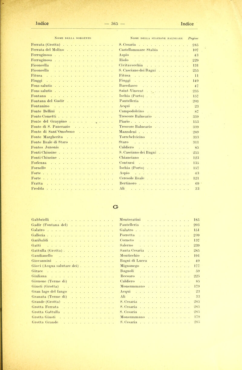 Nome della sorgente Ferrata (Grotta) Ferrata del Molino Ferruginosa Ferruginosa Ficoncella Fi concella Fitusa Fiuggi Fons salutis Fons salutis Fontana Fontana del Gadir Fontanino Fonte Bellini Fonte Cornetti Fonte del Grappino Fonte di S. Pancrazio .... Fonte di Sant’Omobono . . . Fonte Margherita Fonte Reale di Staro Fontes Jnnonis Fonti Chiusine Fonti Chiusine Forlenza Fornello Forte Forte Fratta Fredda Nome dei,la stazione S. Cesarla Castellannnare Stallia Aspio Kiolo Civitavecchia S. Casciano dei Bagni . . Fitusa Bacedasco . . . . Saint-Vincent . . . Ischia (Porto) . . . Pantelleria Acqui Campodolcino . . . Trescore Balneario . Piario Trescore Balneario . Mazzoleni Torrebelvicino . . Staro Caldiero S. Casciano dei Bagni Chianciano . . . . Contursi Ischia (Porto) . . . Aspi o Ceresole Reale . . . Bertinoro Ah Pagine , 285 107 43 . 220 131 . 255 11 140 47 . 235 157 . 203 23 87 . 330 . 153 . 330 . 280 . 333 . 311 85 . 255 123 . 135 . 157 43 121 00 33 a Gabbrielli Montecatini Gadir (Fontana del) Pantelleria Gal atro Gaiatro . . . Galleria Porretta . . Garibaldi Corneto . . Gatti Salerno . . Gattulla (Grotta) Santa Cesarla Gandianello Monticchio Giovannini Bagni di Lucca Giovi (Acqua salutare dei) Mignanego Giraco Bagnoli . . Giuliana Recoaro . . Giunone (Tenne di) Caldiero . . Giusti (Grotta) Monsuminano Gran lago del fango Acqui . . . Granata (Terme di) Ah .... Grande (Grotta) S. Cesaria . . Grotta Ferrata S. Cesaria . . Grotta Gattulla S. Cesaria . . Grotta Giusti Monsummano Grotta Grande S. Cesaria . . 185 203 151 200 137 230 285 101 40 177 50 225 85 170 23 33 285 285 285 170 285