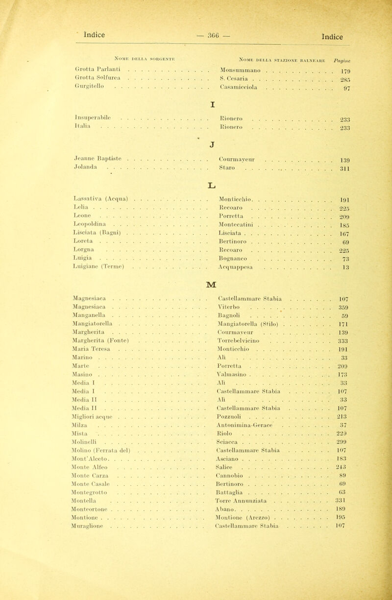 Nojie della sorgente Grotta Parlanti Grotta Solfurca Gurgitello Insn{)crat)ile Itali;!, . . Jeanne Pa])tiste Jolanda . . . Lassativa (Acqua) Lelia Leone Leoi)oldina . . . Lisciata (P>agni) . Loreta Lorgna . . . . Luigia Luigiane (Tenne) Magnesiaca . . . Magnesiaca . . . Manganella . . . (Mangiatorella . . Margherita . . . ^rargherita (Fonte) Maria Teresa . . Marino ÌMarte Masino Media I .... Media 1 .... Media li .... Media II .... Migliori acque . . Milza Mista Molinelli .... Molino (Ferrata del) Mont’Al ceto. . . . Monte Alfeo . . , Monte Garza . . Monte Casale . . . Montegrotto . . Montella . . . . Monteortone . . . , Montione Muraglione . . . . Nome della stazione balneare Pagine Monsummano 179 S. Cesaria 285 Casainicciola 97 I Rionero Rionero J Courmayeur 139 Staro 311 233 233 L Monticchio I91 Recoaro 225 Torretta 209 Montecatini 185 Lisciata 197 Bertinoro 69 Recoaro 225 Bognanco 73 Acquappesa 13 Castellammare Stallia 107 Viterbo 359 ♦ Bagnoli 59 Mangiatorella (Stilo) 171 Courmayeur 139 Torrebel vicino 333 Monticchio 191 All 33 Torretta 209 Valmasino 173 Ah 33 C,astellammare Stabia 107 Alì 33 Castellammare Stabia 107 Pozzuoli 213 Antonimina-Gerace 37 Riolo 229 Sciacca 299 Castellammare Stabia 107 Asciano 183 Salice 243 Cannobio 89 Bertinoro 09 Battaglia 03 Torre Annunziata 331 Abano 189 Montione (Arezzo) 195 Castellammare Stabia 107