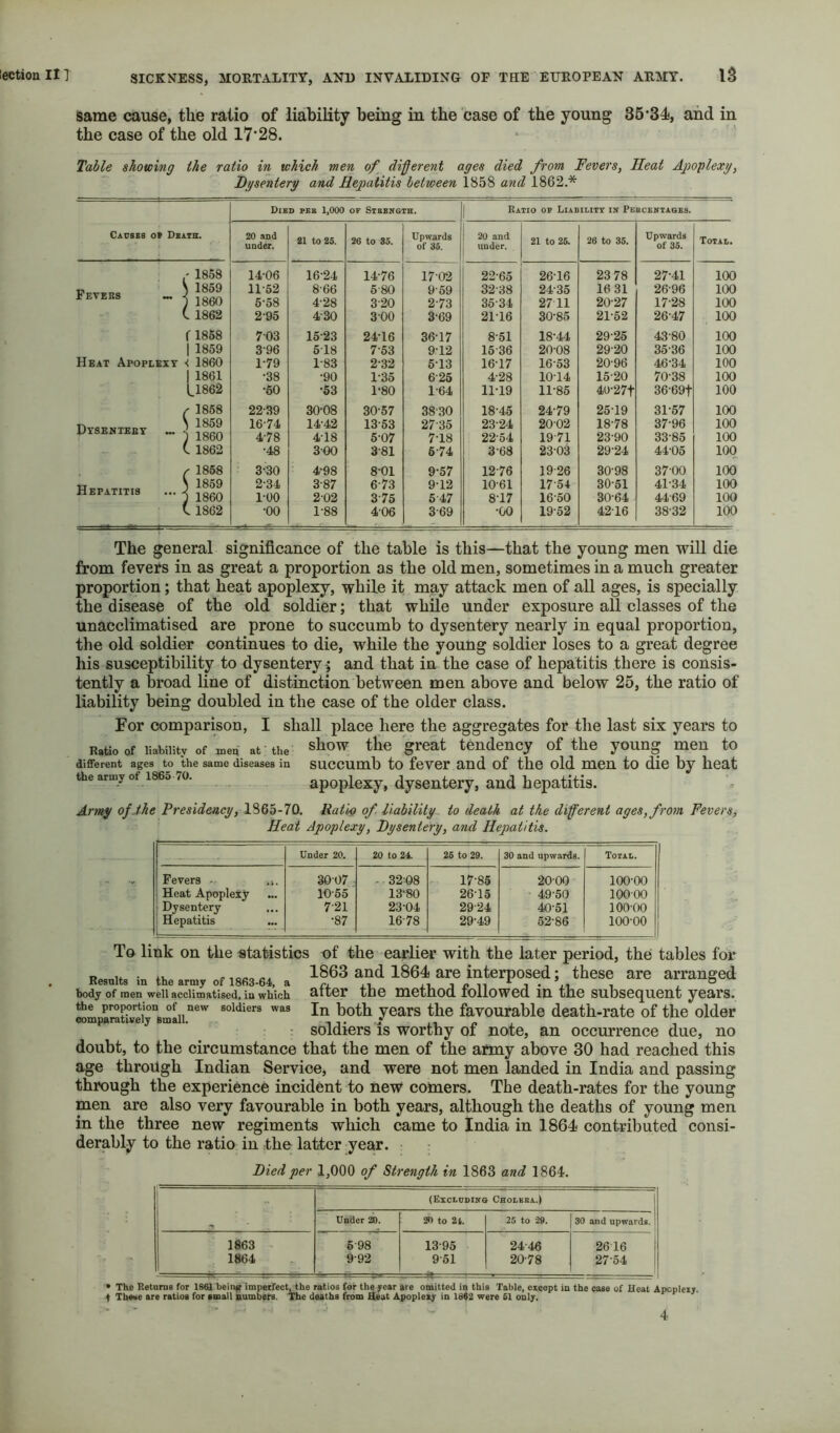 same cause, the ratio of liability being in the case of the young 36and in the case of the old 17*28. Table showing the ratio in which men of di^erent ages died from Fevers, Heat Apoplexg, Dysentery and Hepatitis between 1858 and 1862.* Died peb 1,000 of Sibeegih. 1 Ratio op Liability in Pebcentages. Causes ot Death. 20 and under. 21 to 25. 26 to 85. Upwards of 36. 1 20 and : under. 21 to 25. 26 to 35. Upwards of 35. Total. ' 1858 14-06 16-24 14-76 17-02 22-65 26-16 23 78 27-41 100 Fevers j 11-52 8-66 6-80 9-59 32-38 24-35 16 31 26-96 100 5-58 4-28 3-20 2-73 35-34 27 11 20-27 17-28 100 C 1862 2-95 4-30 3-00 3-69 21-16 30-85 21-52 26-47 100 f 1868 7-03 15-23 24-16 36-17 8-51 18-44 29-26 43-80 100 1 1859 3-96 5-18 7-53 9-12 15-36 20-08 29-20 35-36 100 Heat Apoplexy < 1860 1-79 1-83 2-32 5-13 16-17 16-53 20-96 46-34 100 1 1861 •38 •90 1-35 6-25 4-28 10-14 15-20 70-38 100 L1862 •60 •63 1-80 1-64 11-19 11-85 40-27t 36-69f 100 r 1858 22-39 30-08 30-57 3830 18-45 24-79 25-19 31-57 100 Dysentery .. j 16-74 14-42 13-53 27-35 23-24 20-02 18-78 37-96 100 4-78 4-18 5-07 7-18 22-54 19-71 23-90 33-85 100 C 1862 •48 3-00 3-81 6-74 3-68 23-03 29-24 44-05 100 r 1868 3-30 4-98 8-01 9-57 12-76 19-26 30-98 37-00 100 Hepatitis ... i 2-34 3-87 6-73 9-12 10-61 17-54 30-51 41-34 100 1-00 2-02 3 75 5-47 8-17 16-50 30-64 44 69 100 (. 1862 •00 1-88 4-06 3-69 •GO 19-52 42-16 38-32 100 The general significance of the table is this—that the young men will die from fevers in as great a proportion as the old men, sometimes in a much greater proportion; that heat apoplexy, while it may attack men of all ages, is specially the disease of the old soldier; that while under exposure all classes of the unacclimatised are prone to succumb to dysentery nearly in equal proportion, the old soldier continues to die, while the young soldier loses to a great degree his susceptibility to dysentery -; and that in the case of hepatitis there is consis- tently a broad line of distinction between men above and below 25, the ratio of liability being doubled in the case of the older class. For comparison, I shall place here the aggregates for the last six years to Ratio of liability of meu af the ^he great tendency of the young men to different ages to ^the same diseases in succumb to fevcr and of the old men to die by heat the army of I860 /o. apoplexy, dysentery, and hepatitis. Army ofJhe Presidency, 1865-70. Ratio of liability. to death at the different ages, from Fevers, Heat Apoplexy, Dysentery, and Hepatitis. Under 20. 20 to 24. 26 to 29. 30 and upwards. Total. Fevers - 30-07 -. 32-08 17-85 20-00 100-00 Heat Apoplexy 10-55 13-80 26-15 49-50 100 00 Dysentery 7-21 23-04 29-24 40-51 100-00 Hepatitis •87 16-78 29-49 52-86 100-00 To link on the statistics of the earlier with the later period, the tables for in 1863 and 1864 aro mtcrposed; these are arranged Kesults m the army of 1863-64, a r. ., at. j n ^ i i i ~ body of men well acclimatised, iu which alter tne metnod followed in the subsequent years, the proportion of new soldiers was In both ycars thc favourable death-rate of the older soldiers is worthy of note, an occurrence due, no doubt, to the circumstance that the men of the army above 30 had reached this age through Indian Service, and were not men landed in India and passing through the experience incident to new corners. The death-rates for the young men are also very favourable in both years, although the deaths of young men in the three new regiments which came to India in 1864 contributed consi- derably to the ratio in thc latter year. Died per 1,000 of Strength in 1863 and 1864. (Eicldpino Cholera.) Under 20. 20 to 21. 25 to 29. 1 30 and upwards. 1863 6-98 13-95 24-46 2616 1864 9-92 9-51 20-78 27-54 • The Returns for 1861 teing imperfect, the ratios for the year are omitted in this Table, except in the case of Heat Apoplexy, t These are ratios for imall numbers. The deaths from Heat Apoplexy in 18^2 were 61 only.