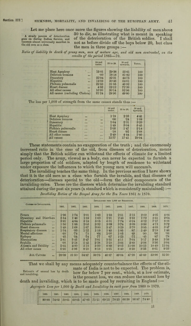 Let me place here once more the figures showing the liability of men above . , , r j 30 to die, as illustrating what is meant in speakins: A steady process of deterioration „ j bi. • P ,1 -n -j.- 1 it t 1 t goes on during Indian Service, and 01 tJl6 uGlGriOrcltiOIl OC tll6 Britisll SOlcilGr* I sllclll thfcTd m“enfa“cil7s®^''^ manifest in ^ot as before divide off the boys below 20, but class the men in three groups :— Hatio of liability to death of young men, men of mature age, and old men contrasted, on the results of the period 1865—70. increased ratio in the case of the old, from diseases of deterioration, means simply that the British soldier can withstand the effects of climate for a limited period only. The army, viewed as a body, can never be expected to furnish a large proportion of old soldiers, adapted by length of residence to withstand under exposure the influences to which the young men will succumb. The invaliding teaches the same thing. In the previous section I have shown that it is the old men as a class who furnish the invalids, and that diseases of deterioration—diseases special to the old—form the chief components of the invaliding-rates. These are the diseases which determine the invaliding standard attained during the past six years (a standard which is consistently maintained) :— Invaliding Ratios of the Bengal Army for the Teyi Years 1861 to 1870. Invalidbd per 1,000 op Strength. CicsBS OP Invaliding. 1861. 1862. 1863. 1864. 1865. 1866. 1867. 1868. 1869. 1870. Fevers 1-96 1-74 2-01 1-63 T58 2-51 315 2'69 4-05 4-84 Dysentery and Diarrhcfia 2-54 1-46 1-59 1-63 2-91 2-43 2-51 1-72 3-51 2-64 Hepatitis 3-81 4-84 6-18 5-05 6-31 7-74 6-24 6-22 7-17 8-06 Phthisis pulmonalis L.56 1-88 2-03 3-32 309 3 74 3-09 3-56 4-73 372 Heart diseases 1-49 1-68 1-67 3-00 3-47 3-29 3-70 3-85 : 4-65 3-47 Respiratory diseases 1-.34 •93 1-22 1-19 1-45 1-85 •87 1-49 2-19 1-46 Mental affections •60 •74 •72 •64 1-00 1-05 •49 •90 •96 ■•56 Epilepsy ■45 •54 •74 ■77 •67 1-23 •72 •45 •87 •78 Rheumatism 3-81 5-45 5-47 3-81 5-35 411 3-64 3-17 3-48 3-56 Syphilis •98 2-28 2-42 2-38 3-20 3-66 2-89 2-98 3-36 304 Atuemia and Debility ... 265 4-00 3 7-2 5-20 8-89 9-03 11-68 1013 10-40 1104 All other causes 6-90 5-96 8-20 8 13 8-95 8-40 8-30 8-33 8-61 9-33 All Causes 28-09 31o0 3497 36-75 46-87 4904 47-28 45-49 53-98 1 5250 That we shall by any means adequately counterbalance the effects of the cli- mate of India is not to be expected. The problem is, RnfMaing*! far below 7 per cent., which, at a low estimate, is the present loss, we can reduce the annual loss by death and invaliding, which is to be made good by recruiting in England :— Aggregate Loss per 1,000 by Death and Invaliding in each year from 1860 to 1870. I860. 1861. 1862. 1863. 1864. 1865. 1866. 1 1867. 1 1868. 1869. 1370. 80-88 j 74-02 59-61 j 60-05 57-85 71-11 69-15 1 78-23 | 66-38 96-87 74-40