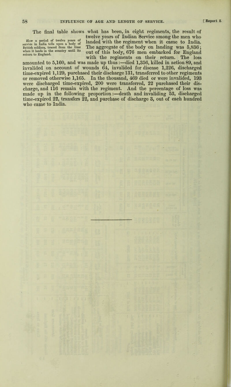 The final table shows what has been, in eight regiments, the result of twelve years of Indian Service among the men who seS in LtM of landed with the regiment when it came to India. British soldiers, traced from the time The aggregate of the body OR landing was 5,836 ; Surn'toSgian?' of this body, 676 men embarked for England with the regiments on their return. The loss amounted to 5,160, and was made up thus:—died 1,356, killed in action 89, and invalided on account of wounds 64, invalided for disease 1,226, discharged time-expired 1,129, purchased their discharge 131, transferred to other regiments or removed otherwise 1,165. In the thousand, 469 died or were invalided, 193 were discharged time-expired, 200 were transferred, 22 purchased their dis- charge, and 116 remain with the regiment. And the percentage of loss was made up in the following proportion:—death and invaliding 53, discharged time-expired 22, transfers 22, and purchase of discharge 3, out of each hundred who came to India.