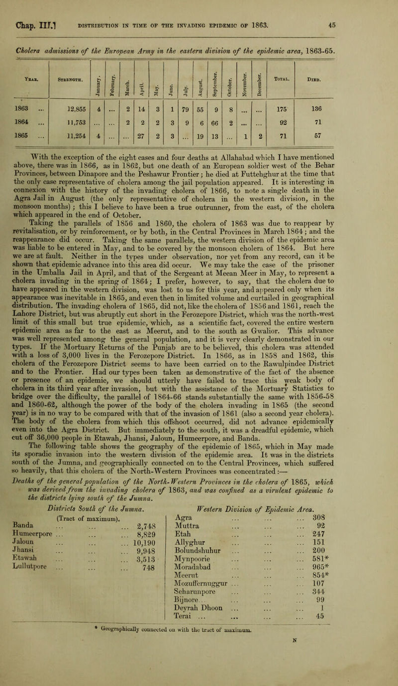 Cholera admissions of the 'European Army in the eastern division of the epidemic area, 1863-65. Ybae. SlBBNGTH. January. February. March. April. j? June. 3 3 60 a < September. October. November. December. Total. Dibd. 1863 ... 12,855 4 ... 2 14 3 1 79 55 9 8 ... 175 136 1864 ... 11,753 2 2 2 3 9 6 66 2 ... 92 71 1865 ... 11,254 4 27 2 3 19 13 1 2 71 57 With the exception of the eight cases and four deaths at Allahabad which I have mentioned above, there was in 1866, as in 1862, but one death of an European soldier west of the Behar Provinces, between Dinapore and the Peshawur Frontier; he died at Futtehghur at the time that the only case representative of cholera among the jail population appeared. It is interesting in connexion with the history of the invading cholera of 1866, to note a single death in the Agra Jail in August (the only representative of cholera in the western division, in the monsoon months) ; this I believe to have been a true outrunner, from the east, of the cholera which appeared in the end of October. Taking the parallels of 1856 and 1860, the cholera of 1863 was due to reappear by revitalisation, or by reinforcement, or by both, in the Central Provinces in March 1864; and the reappearance did occur. Taking the same parallels, the western division of the epidemic area was liable to be entered in May, and to be covered by the monsoon cholera of 1864. But here we are at fault. Neither in the types under observation, nor yet from any record, can it be shown that epidemic advance into this area did occur. We may take the case of the prisoner in the Umballa Jail in April, and that of the Sergeant at Meean Meer in May, to represent a cholera invading in the spring of 1864; I prefer, however, to say, that the cholera due to have appeared in the western division, was lost to us for this year, and appeared only when its appearance was inevitable in 1865, and even then in limited volume and curtailed in geographical distribution. The invading cholera of 1865, did not, like the cholera of 1856 and 1861, reach the Lahore District, but was abruptly cut short in the Ferozepore District, which was the north-west limit of this small but true epidemic, which, as a scientific fact, covered the entire western epidemic area as far to the east as Meerut, and to the south as Gwalior. This advance was well represented among the general population, and it is very clearly demonstrated in our types. If the Mortuary Returns of the Punjab are to be believed, this cholera was attended with a loss of 3,000 lives in the Ferozepore District. In 1866, as in 1858 and 1862, this cholera of the Ferozepore District seems to have been carried on to the Rawulpindee District and to the Frontier. Had our types been taken as demonstrative of the fact of the absence or presence of an epidemic, we should utterly have failed to trace this weak body of cholera in its third year after invasion, but with the assistance of the Mortuary Statistics to bridge over the difficulty, the parallel of 1864-66 stands substantially the same with 1856-58 and 1860-62, although the power of the body of the cholera invading in 1865 (the second year) is in no way to be compared with that of the invasion of 1861 (also a second year cholera). The body of the cholera from which this offshoot occurred, did not advance epidemically even into the Agra District. But immediately to the south, it was a dreadful epidemic, which cut off 36,000 people in Etawah, Jhansi, Jaloun, Humeerpore, and Banda. The following table shows the geography of the epidemic of 1865, which in May made its sporadic invasion into the western division of the epidemic area. It was in the districts south of the Jumna, and geographically connected on to the Central Provinces, which suffered so heavily, that this cholera of the North-Western Provinces was concentrated:— Deaths of the general population of the North-Western Provinces in the cholera of 1865, which was derived from the invading cholera of 1863, and was confined as a virulent epidemic to the districts lying south of the Jumna. Districts South of the Jumna. Western Division of Epidemic Area. (Tract of maximum). Agra ... 308 Banda 2,748 Muttra 92 Humeerpore ... 8,829 Etah ... 247 J aloun 10,190 Allyghur ... ... 151 Jhansi 9,948 Bolundshuhur ... 200 Etawah 3,513 Mynpoorie ... 581* Lullutpore 748 Moradabad ... 965* Meerut ... 854* Mozuffernuggur ... ... 107 Seharunpore ... 344 Bijnore... 99 Deyrah Dhoon ... 1 Terai ... 45 Geographically coimected ou with the tract of maximum. N