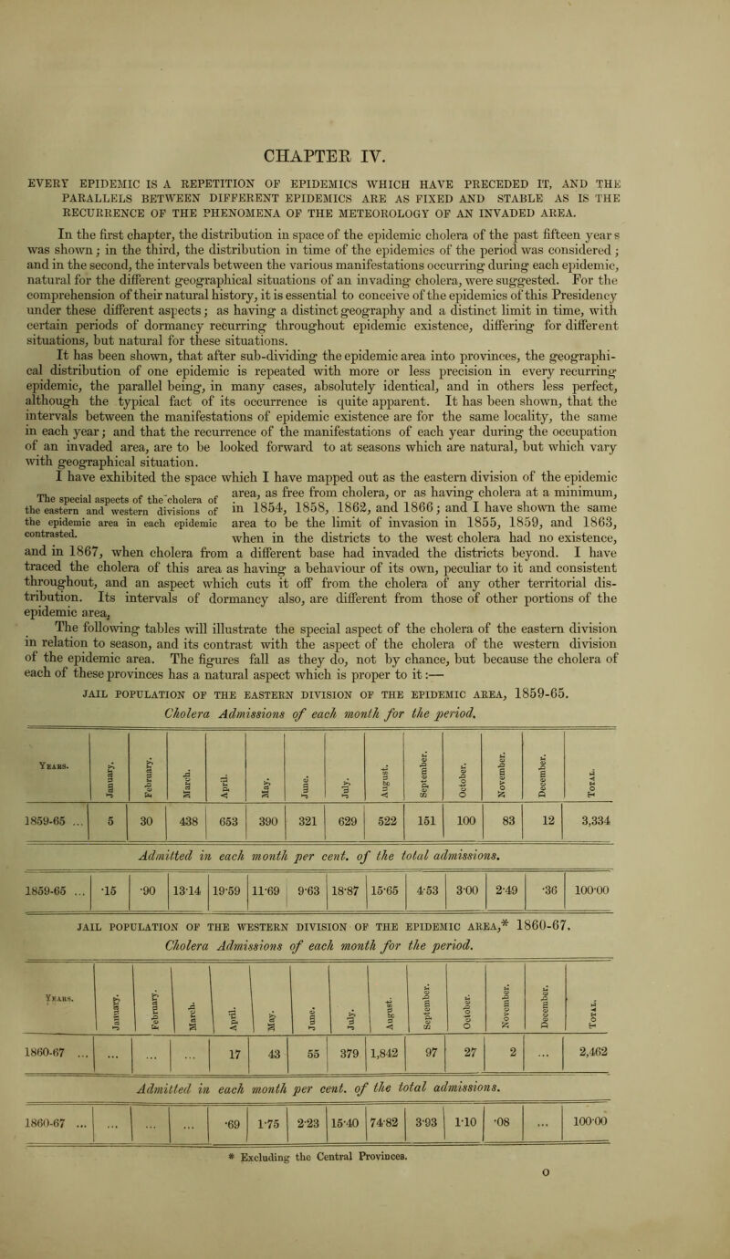 EVERY EPIDEMIC IS A REPETITION OP EPIDEMICS WHICH HAVE PRECEDED IT, AND THE PARALLELS BETWEEN DIFFERENT EPIDEMICS ARE AS FIXED AND STABLE AS IS THE RECURRENCE OF THE PHENOMENA OF THE METEOROLOGY OF AN INVADED AREA. In the first chapter, the distribution in space of the epidemic cholera of the past fifteen year s was shown; in the third, the distribution in time of the epidemics of the period was considered; and in the second, the intervals between the various manifestations occurring during each epidemic, natural for the different geographical situations of an invading cholera, were suggested. For the comprehension of their natural history, it is essential to conceive of the epidemics of this Presidency under these different aspects; as having a distinct geography and a distinct limit in time, with certain periods of dormancy recurring throughout epidemic existence, differing for different situations, but natural for these situations. It has been shown, that after sub-dividing the epidemic area into provinces, the geographi- cal distribution of one epidemic is repeated with more or less precision in every recurring epidemic, the parallel being, in many cases, absolutely identical, and in others less perfect, although the typical fact of its occurrence is quite apparent. It has been shown, that the intervals between the manifestations of epidemic existence are for the same locality, the same in each year; and that the recurrence of the manifestations of each year during the occupation of an invaded area, are to be looked forward to at seasons which are natural, but which vary with geographical situation. I have exhibited the space which I have mapped out as the eastern division of the epidemic Th . , f ,, _ , . area, as free from cholera, or as having cholera at a minimum, the eastern^anc^western divisionT of in l854, 1858, 1862, and 1866; and I have shown the same the epidemic area in each epidemic area to be the limit of invasion in 1855, 1859, and 1863, contrasted. when in the districts to the west cholera had no existence, and in 1867, when cholera from a different base had invaded the districts beyond. I have traced the cholera of this area as having a behaviour of its own, peculiar to it and consistent throughout, and an aspect which cuts it off from the cholera of any other territorial dis- tribution. Its intervals of dormancy also, are different from those of other portions of the epidemic area. The following tables will illustrate the special aspect of the cholera of the eastern division in relation to season, and its contrast with the aspect of the cholera of the western division of the epidemic area. The figures fall as they do, not by chance, hut because the cholera of each of these provinces has a natural aspect which is proper to it:— JAIL POPULATION OP THE EASTERN DIVISION OP THE EPIDEMIC AREA, 1859-65. Cholera Admissions of each month for the period. Years. January. February. March. April. & a June. 3 >“5 August. September. October. November. December. Total. 1859-65 ... 5 30 438 658 390 321 629 522 151 100 83 12 3,334 Admitted in each month per cent, of the total admissions. •15 •90 13-14 19-59 11-69 9-63 j 18-87 15-65 4-53 3-00 2-49 •36 100-00 JAIL POPULATION OF THE WESTERN DIVISION OF THE EPIDEMIC AREA,* 1860-67. Cholera Admissions of each month for the period. Years. f I February. March. 1 ^ 1 s 3 >> 3 ’-5 August. September. October. November, December. Total. 1860-67 ... ... 17 43 55 379 1,842 97 27 2 2,462 Admitted in each month per cent, of the total admissions. 1860-67 ... ... •69 1-75 2*23 15-40 74-82 3-93 | 1-10 •08 ... 100 00 * Excluding the Central Provinces. O