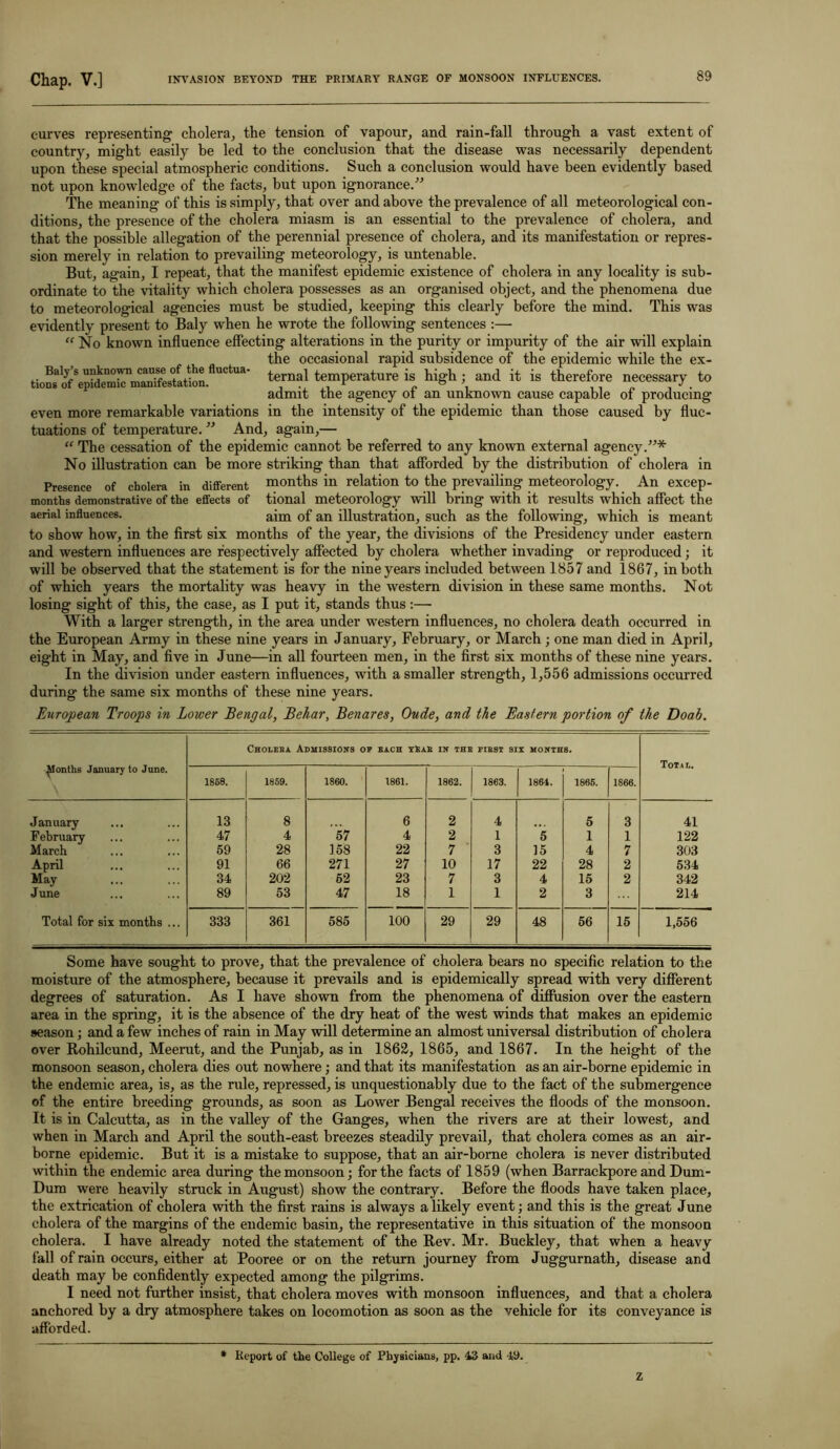 curves representing cholera, the tension of vapour, and rain-fall through a vast extent of country, might easily be led to the conclusion that the disease was necessarily dependent upon these special atmospheric conditions. Such a conclusion would have been evidently based not upon knowledge of the facts, but upon ignorance.” The meaning of this is simply, that over and above the prevalence of all meteorological con- ditions, the presence of the cholera miasm is an essential to the prevalence of cholera, and that the possible allegation of the perennial presence of cholera, and its manifestation or repres- sion merely in relation to prevailing meteorology, is untenable. But, again, I repeat, that the manifest epidemic existence of cholera in any locality is sub- ordinate to the vitality which cholera possesses as an organised object, and the phenomena due to meteorological agencies must be studied, keeping this clearly before the mind. This was evidently present to Baly when he wrote the following sentences :— “No known influence effecting alterations in the purity or impurity of the air will explain the occasional rapid subsidence of the epidemic while the ex- te,rnal temperature is high; and it is therefore necessary to admit the agency ot an unknown cause capable of producing’ even more remarkable variations in the intensity of the epidemic than those caused by fluc- tuations of temperature. ” And, again,— “ The cessation of the epidemic cannot be referred to any known external agency.”* No illustration can be more striking than that afforded by the distribution of cholera in Presence of cholera in different months in relation to the prevailing meteorology. An excep- months demonstrative of the effects of tional meteorology will bring with it results which affect the aerial influences. aim 0f an illustration, such as the following, which is meant to show how, in the first six months of the year, the divisions of the Presidency under eastern and western influences are respectively affected by cholera whether invading or reproduced; it will be observed that the statement is for the nine years included between 1857 and 1867, in both of which years the mortality was heavy in the western division in these same months. Not losing sight of this, the case, as I put it, stands thus :— With a larger strength, in the area under western influences, no cholera death occurred in the European Army in these nine years in January, February, or March; one man died in April, eight in May, and five in June—in all fourteen men, in the first six months of these nine years. In the division under eastern influences, with a smaller strength, 1,556 admissions occurred during the same six months of these nine years. European Troops in Lower Bengal, Behar, Benares, Oude, and the Eastern portion of the Doab. Months January to June. Cholera Aomissioxs of each teas in the fibst six months. Total. 1868. 1859. I860. 1861. 1862. 1863. 1864. 1866. 1866. January 13 8 6 2 4 5 3 41 February 47 4 57 4 2 1 5 1 1 122 March 59 28 158 22 7 3 15 4 7 303 April 91 66 271 27 10 17 22 28 2 534 May 34 202 52 23 7 3 4 15 2 342 June 89 53 47 18 1 1 2 3 214 Total for six months ... 333 361 585 100 29 29 48 56 15 1,556 Some have sought to prove, that the prevalence of cholera bears no specific relation to the moisture of the atmosphere, because it prevails and is epidemically spread with very different degrees of saturation. As I have shown from the phenomena of diffusion over the eastern area in the spring, it is the absence of the dry heat of the west winds that makes an epidemic season; and a few inches of rain in May will determine an almost universal distribution of cholera over Rohilcund, Meerut, and the Punjab, as in 1862, 1865, and 1867. In the height of the monsoon season, cholera dies out nowhere; and that its manifestation as an air-borne epidemic in the endemic area, is, as the rule, repressed, is unquestionably due to the fact of the submergence of the entire breeding grounds, as soon as Lower Bengal receives the floods of the monsoon. It is in Calcutta, as in the valley of the Ganges, when the rivers are at their lowest, and when in March and April the south-east breezes steadily prevail, that cholera comes as an air- borne epidemic. But it is a mistake to suppose, that an air-borne cholera is never distributed within the endemic area during the monsoon; for the facts of 1859 (when Barrackpore and Dum- Dum were heavily struck in August) show the contrary. Before the floods have taken place, the extrication of cholera with the first rains is always a likely event; and this is the great June cholera of the margins of the endemic basin, the representative in this situation of the monsoon cholera. I have already noted the statement of the Rev. Mr. Buckley, that when a heavy fall of rain occurs, either at Pooree or on the return journey from Juggurnath, disease and death may be confidently expected among the pilgrims. I need not further insist, that cholera moves with monsoon influences, and that a cholera anchored by a dry atmosphere takes on locomotion as soon as the vehicle for its conveyance is afforded. Report of the College of Physicians, pp. 43 and 49. Z