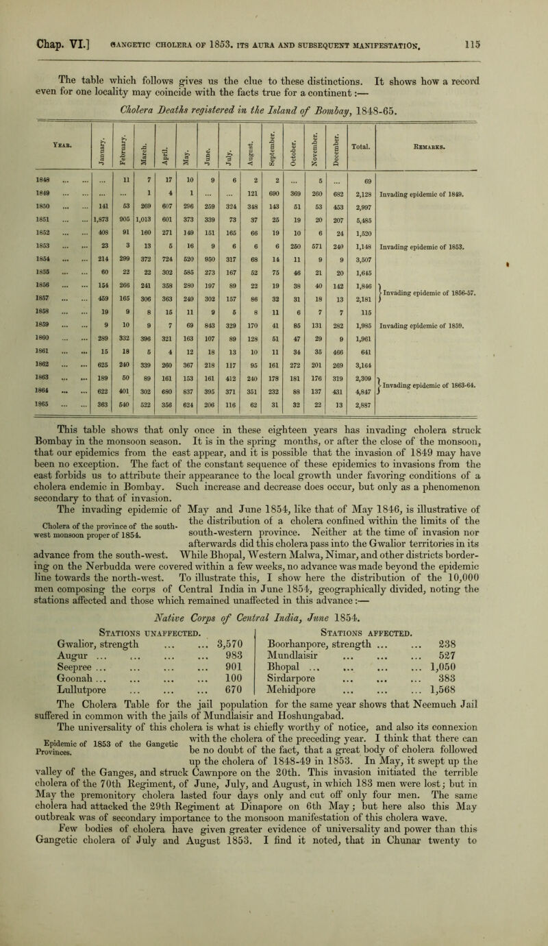 The table which follows gives us the clue to these distinctions. It shows how a record even for one locality may coincide with the facts true for a continent:— Cholera Deaths registered in the Island of Bombay, 1848-65. Year. January. February. March. April. May. June. July. August. September. October. November. December. Total. Remarks. 1848 11 7 17 10 9 6 2 2 5 69 1849 1 4 1 121 690 369 260 682 2,128 Invading epidemic of 1849. 1850 141 53 269 607 296 259 324 348 143 51 53 453 2,997 1851 1,873 905 1,013 601 373 339 73 37 25 19 20 207 5,485 1852 408 91 160 271 149 151 165 66 19 10 6 24 1,520 1853 23 3 13 5 16 9 6 6 6 260 571 240 1,148 Invading epidemic of 1853. 1854 ... 214 299 372 724 620 950 317 68 14 11 9 9 3,507 1855 60 22 22 302 685 273 167 52 75 46 21 20 1,645 1856 154 266 241 358 280 197 89 22 19 38 40 142 1,846 | Invading epidemic of 1856-57. 1857 459 165 306 363 249 302 157 86 32 31 18 13 2,181 1858 19 9 8 15 11 9 6 8 11 6 7 7 115 1859 9 10 9 7 69 843 329 170 41 85 131 282 1,985 Invading epidemic of 1859. 1860 289 332 396 321 163 107 89 128 51 47 29 9 1,961 1861 15 18 5 4 12 18 13 10 11 34 35 466 641 1862 ... 625 240 339 260 367 218 117 95 161 272 201 269 3,164 1863 ... ... 189 50 89 161 153 161 412 240 178 181 176 319 2,309 j- Invading epidemic of 1863-64. 1864 ... ... 622 401 302 680 837 395 371 351 232 88 137 431 4,847 1865 363 640 522 356 624 206 116 62 31 32 22 13 2,887 This table shows that only once in these eighteen years has invading cholera struck Bombay in the monsoon season. It is in the spring months, or after the close of the monsoon, that our epidemics from the east appear, and it is possible that the invasion of 1849 may have been no exception. The fact of the constant sequence of these epidemics to invasions from the east forbids us to attribute their appearance to the local growth under favoring conditions of a cholera endemic in Bombay. Such increase and decrease does occur, but only as a phenomenon secondary to that of invasion. The invading epidemic of May and June 1854, like that of May 1846, is illustrative of , ... . „ ,, ,, the distribution of a cholera confined within the limits of the Cholera of the province of the south- ,, , . ,T m . ., .. r. ■ west monsoon proper of 1854. south-western province. JN either at the time of invasion nor afterwards did this cholera pass into the Gwalior territories in its advance from the south-west. While Bhopal, Western Malwa, Nimar, and other districts border- ing on the Nerbudda were covered within a few weeks, no advance was made beyond the epidemic line towards the north-west. To illustrate this, I show here the distribution of the 10,000 men composing the corps of Central India in June 1854, geographically divided, noting the stations affected and those which remained unaffected in this advance:— Native Corps of Central India, June 1854. Stations unaffected Gwalior, strength Augur ... Seepree ... Goonah ... Lullutpore 3,570 983 901 100 670 Stations affected. Boorhanpore, strength Mundlaisir Bhopal ... Sirdarpore Mehidpore 238 527 1,050 383 1,568 The Cholera Table for the jail population for the same year shows that Neemuch Jail suffered in common with the jails of Mundlaisir and Hoshungabad. The universality of this cholera is what is chiefly worthy of notice, and also its connexion •p., . „ ,OM „ ,, ^ ,. with the cholera of the preceding year. I think that there can Provinces.'0 ° o e anDe ic no <joubt of the fact, that a great body of cholera followed up the cholera of 1848-49 in 1853. In May, it swept up the valley of the Ganges, and struck Cawnpore on the 20th. This invasion initiated the terrible cholera of the 70th Regiment, of June, July, and August, in which 183 men were lost; but in May the premonitory cholera lasted four days only and cut off only four men. The same cholera had attacked the 29th Regiment at Dinapore on 6th May; but here also this May outbreak was of secondary importance to the monsoon manifestation of this cholera wave. Few bodies of cholera have given greater evidence of universality and power than this Gangetic cholera of July and August 1853. I find it noted, that in Chunar twenty to