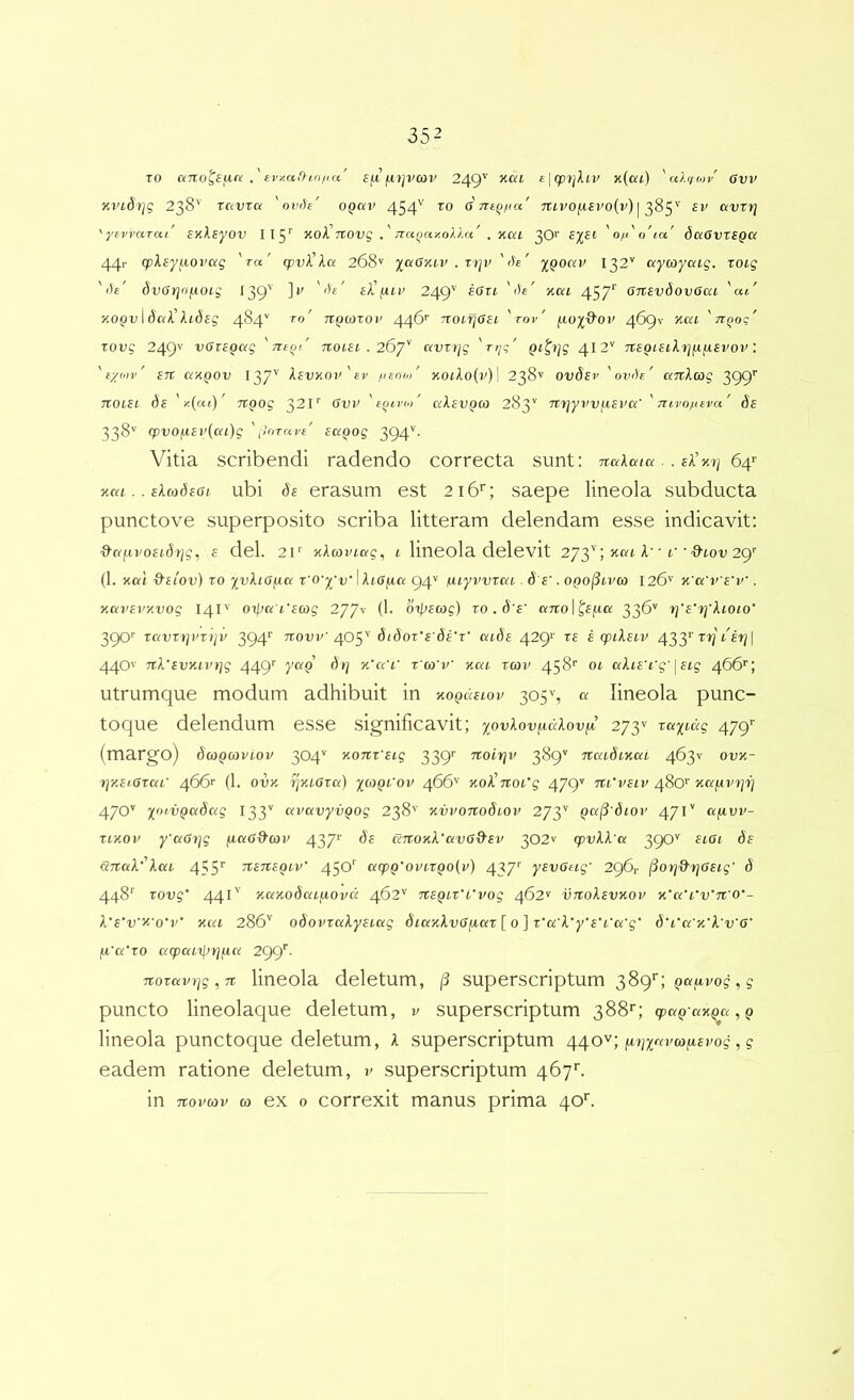 TO ano'^eii,n erxafho/iri' £fi fxjjvcov 249'’ x(ort) '«A</w/ ffvv Kvi6}jg 238'' TctvTa 'ovrh' oQav 454'^ to g TTtqfia' 7Tivoftai'o(i/) 1385'' Bv avrr] 'ytryarat' EK\Eyov 115'^ Kol TtOVg TTaqaxoV.a' , Kai 3O'' £%El 'o/j'o'ta' daOVZBQa 44r cplsyi^ovag ' ra' (pvlXa 268'' yuGKLV . z't]v ' <h' yQoav 132'' ayayutg, roig 6vGr)i>(xoig 139' Ji' eX!/xiv 249'' sGu '<h' nai 457' OitsvdovOai 'ai' xooD 1Aidfj 484'’ TTycoToi' 446'' noLfjGEi ' Tov' fioy^ov 469V Kca ' nqoq' TOU? 249V vGtBQag ' neqi' TtOLBi . 26'/'' avvijg 'Tt;q' Ql^tjg 412'' 7t£QiEikt]^fisvov: 'e/(i)v' ETt axQOv 137'^ XEVKOp'ev /lanoi' noi.Xo(p)\ 238^ ovSev 'ov<h' anXcog 399'' TtOLEi 6e 'x{ui)' ngog 321'' Gvv ' aqtvoi' aXEvgco 283'' TrijypvfiEi'^' ' mvontva' 6e 338'' CpvOflEv{oit)g ' {Utrave' EClQOg 394''- Vitia scribendi radendo correcta sunt: naXaia.. EX\')j 64'' KGL.. eXco6egi ubi (5f erasum est 216’'; saepe lineola subducta punctove superposito scriba litteram delendam esse indicavit: 9c/jxvoEt.d}jg, E dei. 21'' KXwviag, i lineola delevit 273'; 29’' (1. Hat ttf/oi») TO yyXiGyaci T'0'y'v' 1 XiGfict 94'' fuyvvraL. S e' . opojSivco 126'' k‘<x'v'e'v' . y.avEv/.vog 141'’ o4»a t'£cog 277V (1. o-ipEcog) to. d'E' aTtol^E/ua 336' fj'E't]'Xioio' 390'' ravvyptijv 394*' ttoui''405''^/^OT’f(5£’T' at^£ 429'' t£ e (piXEiv 433''tt/| 440'' TtX'EvKtvt]g 449'' y(xQ drj y.'a'i' r'co'v' nat rav 458'' 01 (xXiE'i'g' \ Eig 466''; utrumque modum adhibuit in nogdEiov 305% « lineola punc- toque delendum esse significavit; xovXovfidXovfi 27y taxidg 479'' (margo) ScoQcavtov 304 KonVEig 339*' rcoirjv 389' ncaSinai 463V ovk- fjZEiGTcu' 466'' (1. OVK TjyuGTa) x<i>Qi-'op 466'' HoA’jrot’5 479’ m'vEiv 480*' Kafivrji] 47O’ j;ou>^a(3aj 133’ avavyvQog 238’ %vp07toSi,ov 273’ Qaji'dtor 471'' afivv- TtHoi' y'aG}]g fjiaGd^cov 437“' a7roxX'avod'Ev 302v q>vXX'a 39O’ EiGi Se a7taX’^Xai 455^ TtEnsQLv' 450'^ <xq)Q'ovitQo(v) 437'' yEvGug' 2g6r [Sorj&fjGEig' S 448'' Tovg' 441' yMXoSai/^opd 462’ itEQET'1'vog 462’ vJtoXEVKOv n'a'i‘v'n'0'- X‘E'v'y-'o'v' Kia 286’' oSovraXyEiag Siay.XvGficit[o] x'K'X'y'E'i'a'g' S'i'a'y.'X'v'G' fCa'TO cicpai'il>tjiia ■ noTavtjg,7t lineola deletum, j3 superscriptum 389*'; ^>ajii.voj, j puncto lineolaque deletum, v superscriptum 388' ; <paQ'ct^Qa , Q lineola punctoque deletum, X superscriptum ^rix^vcoi^Evog, g eadem ratione deletum, r superscriptum qby. in Ttovcov a ex 0 correxit manus prima qo*. ✓