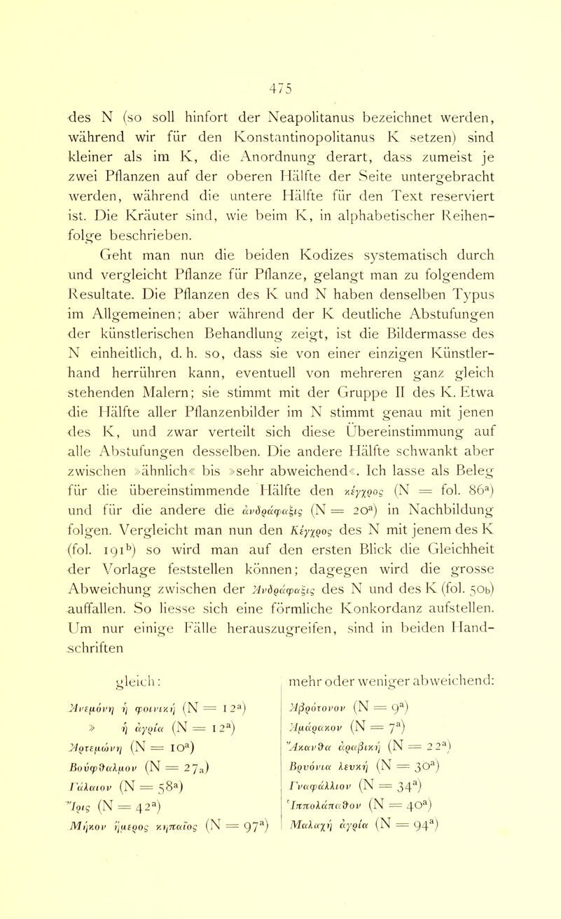 des N (so soli hinfort der Neapolitanus bezeichnet werden, wahrend wir fiir den Konstantinopolitanus K setzen) sind kleiner ais ira K, die Anordnung derart, dass zumeist je zwei Pflanzen auf der oberen Malfte der Seite untergebracht werden, wahrend die untere Halfte fiir den Text reserviert ist. Die Kriiuter sind, wie beim K, in alphabetischer Reihen- folge beschrieben. Geht raan nun die beiden Kodizes systematisch durch und vergleicht Pflanze fiir Pflanze, gelangt man zu folgendem Resultate. Die Pflanzen des K und N haben denselben Typus ira Allgeraeinen; aber wahrend der K deutliche Abstufungen der kiinstlerlschen Behandlung zeigt, ist die Bildermasse des N einheitlich, d. h. so, dass sie von einer einzigen Kiinstler- hand herriihren kann, eventuell von mehreren ganz gleich stehenden Malern; sie stiramt mit der Gruppe II des K. Etwa die Malfte aller Pllanzenbilder ira N stiramt genau mit jenen <les Iv, und zwar verteilt sich diese Ubereinstimraung auf alie Abstufungen desselben. Die andere Halfte schwankt aber zwischen »ahnlich« bis »sehr abweichend«. Ich lasse ais Beleg fiir die iibereinstimmende Halfte den ^eyxQog (N = fol. 86®) und fiir die andere die avdQacf.u^ig (N = 20®) in Nachbildung folgen. Vergleicht man nun den KiyxQog des N mit jenera des K (fol. 19D) so wird man auf den ersten Blick die Gleichheit der Vorlage feststellen kbnnen; dagegen wird die grosse Abweichung zwischen der Mi’dgucptt'^ig des N und des K (fol. sob) auffallen. So liesse sich eine formliche Konkordanz aufstellen. Um nur einige Fillle herauszugreifen, sind in beiden 1 land- schriften gleich; 1] rpouTA)] (N = 12^) » ■{} ayQLu (N = I 2®) yi<jrefiun>tj (N = IO®) Bov(p9aXfiov (N = 2'Ja) ]\ikaiov (N = 58^) ’7o(g (N = 42^*) MijUGt' (;u£pog y.iinciiog (N = 97^) mehr oder weniger abweichend: M^QOTOVOV (N = 9^) MfAaQaKOv (N =7^) A>icii’9a (N = 2 2®) Bqvovici ksvxi] (N = 30^) J’i'(vqpaAAtoi' (N = 34^) ’IjiTtokdnci&ov (N = 40®) Mulayii ay^ia (N = 94'*)