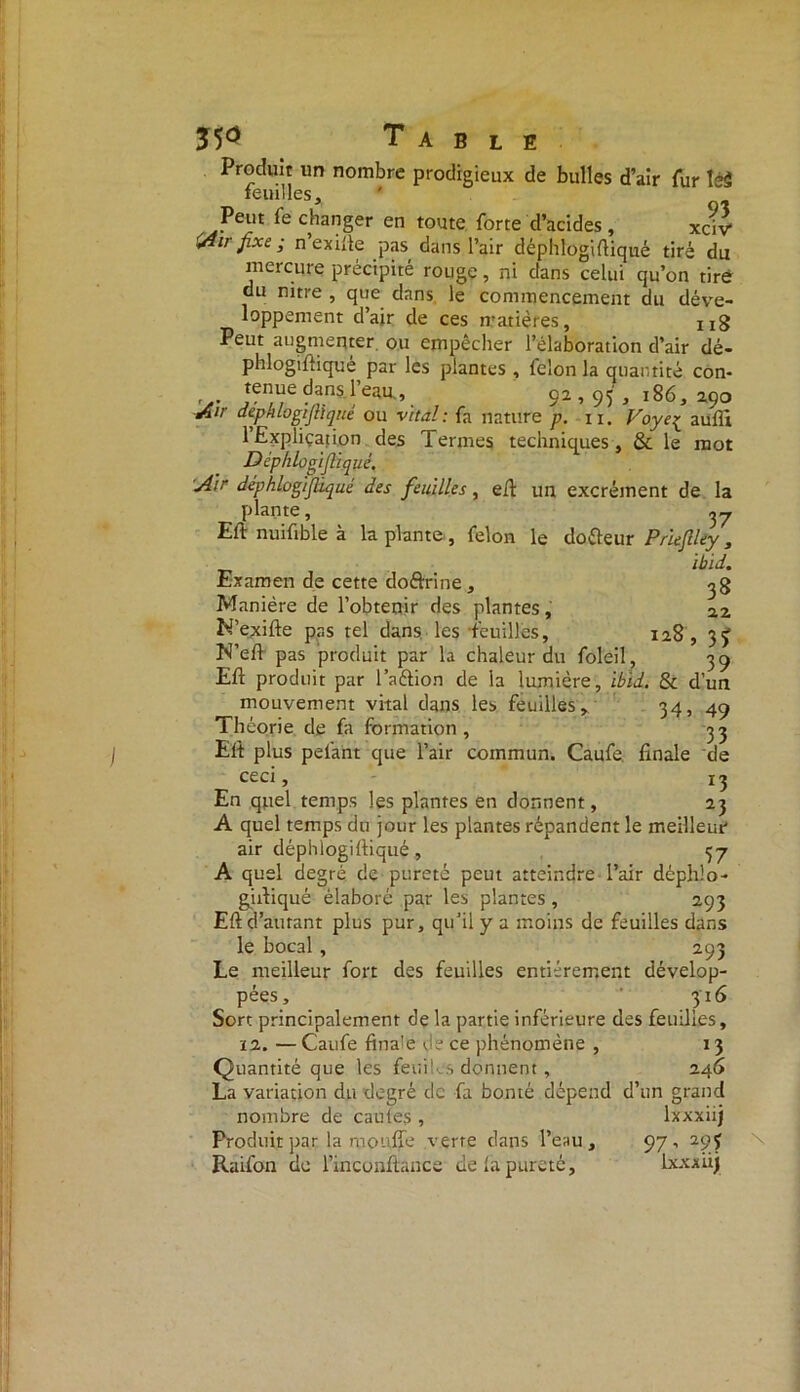 Produit un nombre prodigieux de bulles d’air fur îé$ feuilles. Peut fe changer en toute forte d’acides , xdv An fixe ; n exifte pas dans l’air déphlogiftiqué tiré du mercure précipité rouge, ni dans celui qu’on tiré du nitre , que dans le commencement du déve- loppement d’air de ces matières, ug Peut augmenter, ou empêcher l’élaboration d’air dé- phlogiftiqué par les plantes , félon la quantité con- v dans !’eau’ ■ 92,95, 186, z9o An dephLogijhque ou vital: fa nature p. n. Voye^ au fît 1 Explication des Termes techniques, & le mot Dèphlogifiiquè. A'ir déphlogijüqué des feuilles, e/l un excrément de la plante, ^ Eft nuifible à la plante , félon le do&eur Pnefiley , ibid. Examen de cette do&rine, 3 g Manière de l’obtenir des plantes, 2.2 M’exifte pas tel dans les-feuilles, 128, 3 J N’eft pas produit par la chaleur du foleil, 39 Eft produit par l’aélion de la lumière, ibid. & d’un mouvement vital dans les feuilles, 34, 49 Théorie de fa formation, 35 Eft plus pelant que l’air commun. Caufe, finale de ceci, 13 En quel temps les plantes en donnent, 23 A quel temps du jour les plantes répandent le meilleur air déphlogiftiqué , 57 A quel degré de pureté peut atteindre l’air déphlo- giftiqué élaboré par les plantes, 293 Eft d’autant plus pur, qu’il y a moins de feuilles dans le bocal, 293 Le meilleur fort des feuilles entièrement dévelop- pées, 316 Sort principalement de la partie inférieure des feuilles, il. — Caufe finale de ce phénomène , 13 Quantité que les feuilcs donnent, 24G La variation du degré de fa bonté dépend d’un grand nombre de cautes , lxxxiij Produit par la mou fie verre dans l’eau, 97, 293 Railon de l’inconftance de la pureté, lxxxiij