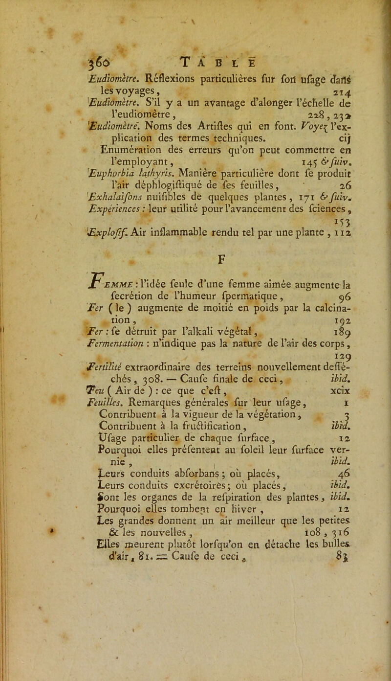 Eudiomètre. Réflexions particulières fur fort ufage darts les voyages, 214 'Eudiomètre. S’il y a un avantage d’alonger l’échelle de l’eudiomètre , 228,23 > Eudiomètre'. Noms des Artifles qui en font. Voyeç l’ex- plication des termes techniques. ci) Enumération des erreurs qu’on peut commettre en l’employant, 14 5 6*yînV. Euphorbia lathyris. Manière particulière dont fe produit l’air déphlogiftiqué de fes feuilles, 26 'Exhalaifons nuifibles de quelques plantes, 171 6*fuiv. Expériences : leur utilité pour l’avancement des fciences, Explofif. Air inflammable rendu tel par une plante ,112 JT emme : l’idée feule d’une femme aimée augmentera fecrétion de l’humeur fpermatique, 96 Fer ( le ) augmente de moitié en poids par la calcina- tion , 192 Fer : fe détruit par Palkali végétal, 189 Fermentation : n’indique pas la nature de l’air des corps, 129 Fertilité extraordinaire des terreins nouvellement defle- chés , 308. — Caufe finale de ceci, ibid. Teu ( Air de ) : ce que c’eft , xcix Feuilles. Remarques générales fur leur ufage, 1 Contribuent à la vigueur de la végétation, 3 Contribuent à la fruélification , ibid. Ufage particulier de chaque furface, 12 Pourquoi elles préfentent au foleil leur furface ver- nie , ibid. leurs conduits abforbans ; où placés, 46 Leurs conduits excrétoires; où placés, ibid. Sont les organes de la refpiration des plantes, ibid. Pourquoi elles tombent en hiver , iz Les grandes donnent un air meilleur que les petites & les nouvelles , xo8 , 316 Elles meurent plutôt lorfqu’on en détache les bulles d’air, 81. ~ Caufe de ceci* 8$