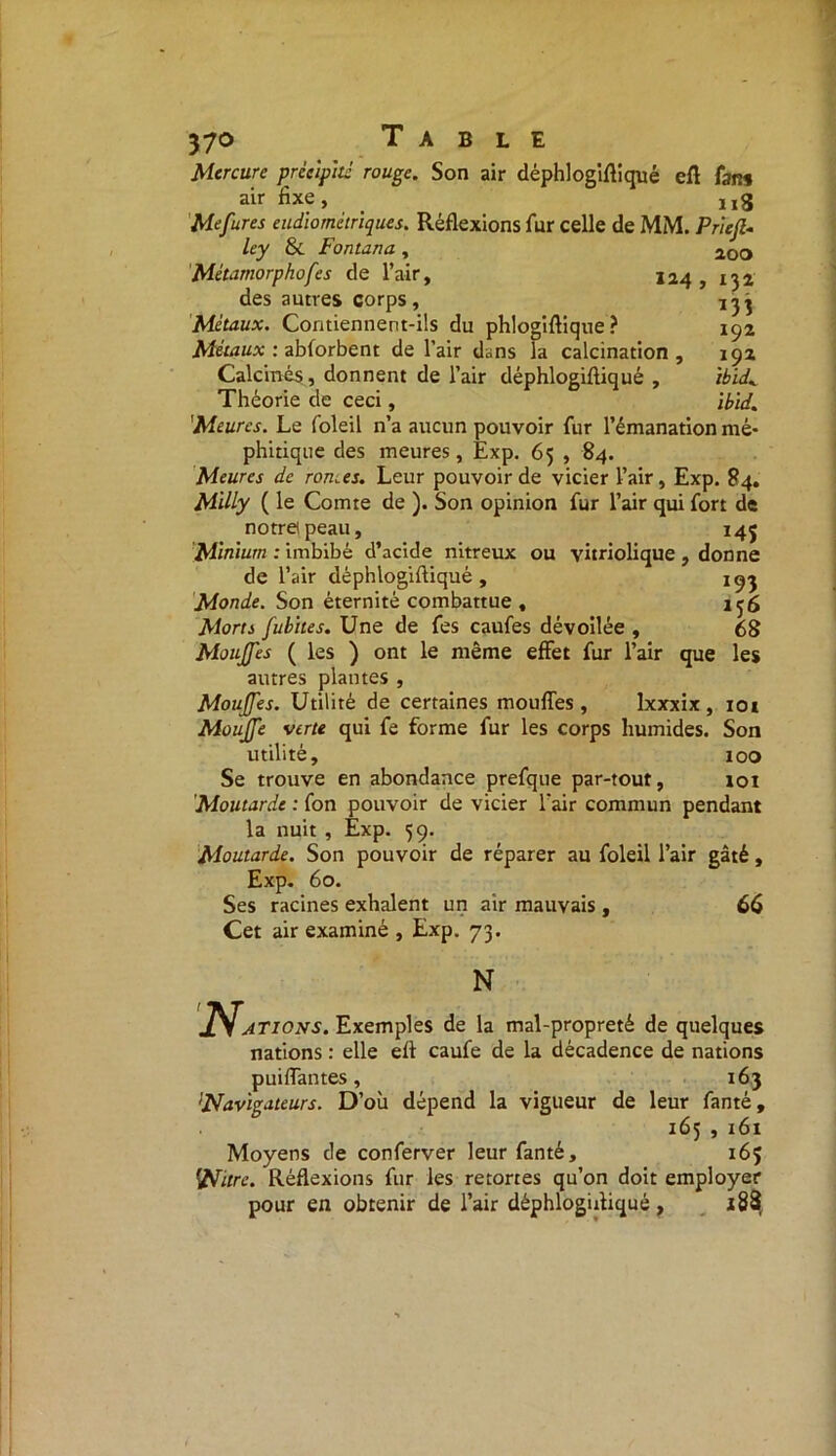 Mercure précipite rouge. Son air déphlogiftiqué eft fan» air fixe, u8 Me fur es eudiométriques. Réflexions fur celle de MM. Pnefi- ley & Fontana , aoo Métamorphofes de l’air, 124 , 152 des autres corps, 13j Métaux. Contiennent-ils du phlogiflique ? 192 Métaux : abforbent de l’air dans la calcination, 191 Calcinés, donnent de l’air déphlogiftiqué , ibidK Théorie de ceci, ibld. Meures. Le foleil n’a aucun pouvoir fur l’émanation mé- phitique des meures, Exp. 65 , 84. Meures de ron.es. Leur pouvoir de vicier l’air, Exp. 84. M'dly ( le Comte de ). Son opinion fur l’air qui fort de notre peau, 145 Minium : imbibé d’acide nitreux ou vitriolique , donne de l’air déphlogiftiqué, 193 Monde. Son éternité combattue , 156 Morts fubïtes. Une de fes caufes dévoilée , 68 Moujfes ( les ) ont le même effet fur l’air que les autres plantes , Moujfes. Utilité de certaines moufles , Ixxxix , iot Mouffe verte qui fe forme fur les corps humides. Son utilité, 100 Se trouve en abondance prefque par-tout, 101 Moutarde : fon pouvoir de vicier l'air commun pendant la nuit , Exp. 59. Moutarde. Son pouvoir de réparer au foleil l’air gâté, Exp. 60. Ses racines exhalent un air mauvais, 66 Cet air examiné , Exp. 73. N, N ' AT10NS. Exemples de la mal-propreté de quelques nations : elle eft caufe de la décadence de nations puiflantes, 163 Navigateurs. D’où dépend la vigueur de leur fanté, 165 , 161 Moyens de conferver leur fanté, 165 Nitre. Réflexions fur les retortes qu’on doit employer pour en obtenir de l’air déphlogiftiqué,