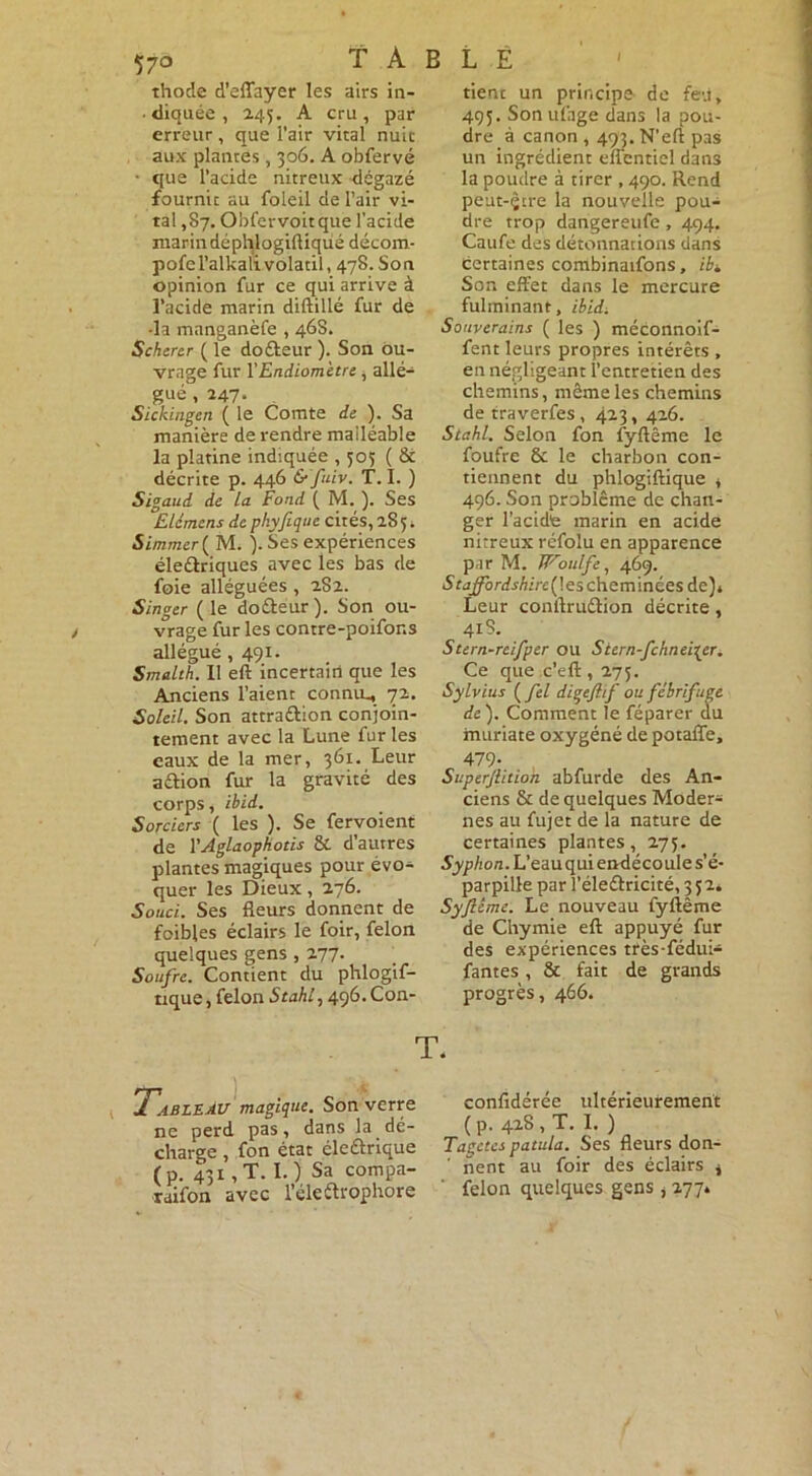 57° TABLE thode d’effayer les airs in- • diquée , 245. A cru , par erreur, que l'air vital nuit aux plantes, 306. A obfervé • que l’acide nitreux dégazé fournit au foleil de l’air vi- tal ,87. Obfervoitque l’acide marindéphlogiftiqué décom- pofel’alkalivolatil, 478.Son opinion fur ce qui arrive à l’acide marin diftillé fur de •la mnnganèfe , 46S. Scherer ( le doCteur ). Son ou- vrage fur l’Endiom'etre , allé- gué , 247- . Sickingen ( le Comte de ). Sa manière de rendre malléable la platine indiquée , 503 ( & décrite p. 446 & fuiv. T. I. ) Sigaud de La Fond ( M. ). Ses ELémens de phyfiqne cités, 285, S immer ( M. ). Ses expériences éle&riques avec les bas de foie alléguées, 282. Singer ( le do&eur ). Son ou- vrage fur les contre-poifor.s allégué, 491. Smalth. Il eft incertain que les Anciens l’aient connu* 72. Soleil. Son attra&ion conjoin- tement avec la Lune fur les eaux de la mer, 361. Leur aélion fur la gravité des corps, ibid. Sorciers ( les ). Se fervoient de l'Aglaophotis & d’autres plantes magiques pour évo- quer les Dieux, 276. Souci. Ses fleurs donnent de foibles éclairs le foir, félon quelques gens , 277. Soufre. Contient du phlogif- tique, félon Stahl, 496. Con- Tableâu magique. Son verre ne perd pas, dans la dé- charge , fon état électrique (p. 431, T. I.) Sa compa- raifon avec l’éledtrophore tienc un principe de fevi, 495. Sonufage dans la pou- dre à canon , 493. N’eft pas un ingrédient effcntiel dan3 la poudre à tirer , 490. Rend peut-çtre la nouvelle pou- dre trop dangereufe, 494. Caufe des détonnations dans certaines combinaifons, iè* Son effet dans le mercure fulminant, ibid. Souverains ( les ) méconnoif- fent leurs propres intérêts , en négligeant l’entretien des chemins, même les chemins de traverfes, 423, 426. Stahl. Selon fon fyftême le foufre & le charbon con- tiennent du phlogiftique * 496. Son problème de chan- ger l’acide marin en acide nitreux rcfolu en apparence par M. TFoulfe, 469. Stajffbrdshirc(\cschcmïnies de)* Leur conltruCtion décrite, 41 S. Stern-rcifper ou Stern-fchnefer. Ce que c’eft ,275. Sylvius ( fel digejhf ou fébrifuge de). Comment le féparer du imiriate oxygéné de potaffe, 479- Superjlitioh abfurde des An- ciens & de quelques Moder- nes au fujet de la nature de certaines plantes, 275, Syphon. L’eauqui endécoule s’é- parpille par l’éledricité, 352. Syflime. Le nouveau fyftême de Chymie eft appuyé fur des expériences très-fédui- fantes, & fait de grands progrès, 466. confidérée ultérieurement ( p. 428 , T. I. ) Taçetes patula. Ses fleurs don- nent au foir des éclairs * félon quelques gens ,277*