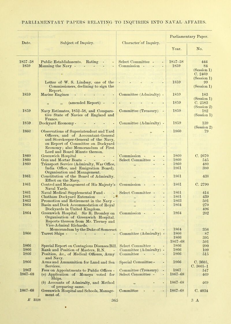 Parliamentary Paper. Date. Subject of Inquiry. Character of Inquiry. Year. No. 1857-58 Public Establishments. Rating Select Committee - 1 1857-58 444 1859 Manning the Navy ----- Commission - 1859 84 (Session 1) 1 • C. 2469 (Session 1) Letter of W. S. Lindsay, one of the - 1859 99 Commissioners, declining to sign the Report. (Session 1) 1859 Marine Engines ----- Committee (Admiralty) - 1859 183 (Session 1) „ „ (amended Report) -  1859 C. 2583 (Session 2) 1859 Navy Estimates, 1852-58, and Compara- Committee (Treasury) - 1859 182 tive State of Navies of England and France. (Session 1) 1859 Dockyard Economy ----- Committee (Admiralty) - 1859 139 (Session 2) 1860 Observations of Superintendent and Yard ; j Jf 1860 79 Officers, and of Accountant-General and Storekeeper-General of the Navy, on Report of Committee on Dockyard Economy; also Memorandum of First Lord and Board Minute thereon. 1860 Greenwich Hospital - Commission - 1860 C. 2670 1860 Gun and Mortar Boats - - - - Select Committee - 1860 545 1860 Transport Service (Admiralty, War Office, „ 1860 480 India Office, and Emigration Board). Organisation and Management. 1861 380 1861 Constitution of the Board of Admiralty. ,, 1861 438 Effect on the Navy. 1861 Control and Management of His Majesty’s Commission - 1861 C. 2790 Naval Yards. 1861 Naval Medical Supplemental Fund - Select Committee - 1861 414 1861 Chatham Dockyard Extension - -(l • ^ . 1861 439 1863 Promotion and Retirement in the Navy - - 1863 501 1864 Basin and Dock Accommodation of Royal - 1864 270 Dockyards in United Kingdom. 496 1864 Greenwich Hospital. Sir R. Bromley on Commission - - - 1864 202 Organisation of Greenwich Hospital. Reports thereon from Mr. Tierney and Vice-Admiral Richards. Memorandum by the Duke of Somerset 1864 356 1866 Turret Ships Committee (Admiralty) - 1866 87 1866 395 1867-68 501 1866 Special Report on Contagious Diseases Bill Select Committee - 1866 200 1866 Rank and Position of Masters, R.N. Committee (Admiralty) - 1866 109 1866 Position, &c., of Medical Officers, Army Committee 1866 515 and Navy. 1866 Arms and Ammunition for Land and Sea Special Committee - 1866 C. 3605, Services. C. 3605-1 1867 Fees on Appointments to Public Offices - Committee (Treasury) 1867 547 1867-68 (a) Application of Moneys voted for Select Committee - 1867-68 469 Ships. (b) Accounts of Admiralty, and Method 1867-68 469 1867-68 of preparing same. Greenwich Hospital and Schools, Manage- Committee 1867-68 C. 4034 ment of.