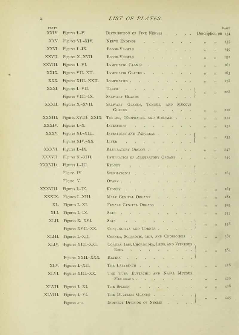 PLATE XXIV. Figures I.-V. XXV. Figures VI.-XIV. XXVI. Figures I.-IX. XXVII. Figures X.-XVII. XXVIII. Figures I.-VI. XXIX. Figures VII.-XII. XXX. Figures XIII.-XXII. XXXI. Figures I.-VII. Figures VIII.-IX. XXXII. Figures X.-XVII. XXXIII. Figures XVIII.-XXIX. XXXIV. Figures I.-X. XXXV. Figures XI.-XIII. Figures XIV.-XX. XXXVI. Figures I.-IX. XXXVII. Figures X.-XIII. XXXVIIa. Figures I.—III. Figure IV. Figure V. XXXVIII. Figures I.-IX. XXXIX. Figures I.-XIII. XL. Figures I.-XI. XLI. Figures I.-IX. XLII. Figures X.-XVI. Figures XVII.-XX. XLIII. Figures I.-XII. XLIV. Figures XIII.-XXI. Figures XXII.-XXX. XLV. Figures I.-XII. XLVI. Figures XIII.-XX. XLVII. Figures I.-XI. XLVIII. Figures I.-VI. Figures a-s. PAGE Distribution of Fine Nerves . . . . Description on 134 Nerve Endings 33 33 135 Blood-Vessels 33 33 149 Blood-Vessels 33 33 J52 Lvmphatic Glands 33 33 161 Lympliatig Glands 33 33 163 Lymphatics 33 33 178 Teeth 33 33 208 Salivary Glands Salivary Glands, Tongue, and Mucous Glands 33 J) 210 Tongue, Oesophagus, and Stomach . . . 33 212 Intestines 33 J) 231 Intestines and Pancreas ] 33 JJ 233 Liver ) Respiratory Organs 33 )J 247 Lymphatics of Respiratory Organs 33 33 249 Kidney Spermatozoa 33 33 264 Ovary Kidney 33 33 265 Male Genital Organs 33 33 281 Female Genital Organs .... 33 33 3°3 Skin 33 33 375 Skin 33 378 Conjunctiva and Cornea Cornea, Sclerotic, Iris, and Chorioidea 33 33 381 Cornea, Iris, Chorioidea, Lens, and Vitreous Body ” 33 384 Retina The Labyrinth 33 33 416 The Tuba Eustachii and Nasal Mucous Membrane 33 33 420 The Spleen 33 33 428 The Ductless Glands .. 33 445 Indirect Division of Nuclei