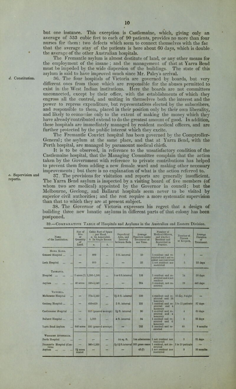 d. Constitution. e. Supervision and reports. but one instance. This exception is Castlemaine, which, giving only an average of 533 cubic feet to each of 90 patients, provides no more than four nurses for them: two defects which seem to connect themselves with the fac that the average stay of the patients is here about 60 days, which is double the average of the other Australian hospitals. T]ie Fremantle asylum is almost destitute of land, or any other means for the employment of the insane ; and the management of that at Yarra Bend must be impeded by the wide dispersion of the buildings. Tlie state of this asylum is said to have improved much since Mr. Pale}>’s arrival. 36. The four hospitals of Victoria are governed by boards, but very different ones from those which are responsible for the abuses permitted to exist in the West Indian institutions. Here the boards are not committees unconnected, except by tlieir office, with the establishments of which they engross all the control, and uniting in themselves both the interest and the power to repress expenditure, but representatives elected by the subscribers, and responsible to them, placed in their position only by their own liberality, and likely to economise only to the extent of making the money which they have already contributed extend to do the greatest amount of good. In addition, these hospitals are immediately managed by resident medical officers, and are further protected by the public interest which they excite. The Fremantle Convict hospital has been governed by the Comptroller- General; the asylum at the same place, and that at Yarra Bend, with the Perth hospital, are managed by paramount medical chiefs. It is to be observed, in reference to the unsatisfactory condition of the Castlemaine hospital, that the Managing Committee complain that the action taken by the Government with reference to private contributions has helped to prevent them from adding a new female ward and making other necessary improvements ; but there is no explanation of what is the action referred to. 37. The provisions for visitation and reports arc generally insufficient. The Yarra Bend asylum is inspected by a visiting board of five members (of whom two are medical) appointed by the Governor in council; but the Melbourne, Geelong, and Ballarat hospitals seem never to be visited by superior civil authorities; and the rest require a more systematic supervision than that to which they are at present subject. 38. The Governor of Victoria expresses his regret that a design of building three new lunatic asylums in different parts of that colony has been postponed. 39.—Comparative Table of Hospitals and Asylums in the Australian and Eastern Division. Size of Cubic Feet of Space Number of Name Site per Head. Superficial Average Medical Officers, Number of Nurses or Keepers. Average or a. In Associated, Area, and Numbers under and whether Duration of the Institution. Quantity b. In Single Rooms. Interval Treatment at Resident and of of between Beds. one Time. Kestricied in Treatment. Laud. a. h. Practice. Hong Kong. General Hospital — 800 2 ft. interval 50 1 resident and re- stricted and 1 not re- sident nor restricted 7 — Lock Hospital — 800 — 33 1 not resident nor 3 22 days restricted Tasmania. Hospital 3 acres (?) 1,300-1,300 5 or 6 ft.interva) 126 1 resident .and re- 14 30 days stricted and 4 not resident Asylum 40 acres 590-1,540 — 264 1 resident, not re- 29 446 days stricted ViCTOKUi. Melbourne Hospital — 774-1,163 2J-3 ft. interval 320 4 resident and re- 33 day, 8 night stricted and 16 honorary Geelong Hospital — 650-830 2 ft. interval 135 1 resident and re- 1 to 11 patients 37 days stricted and 4 lionorary Castlemaine Hospital 583 (general average) 2J ft. interval 90 1 resilient and re- 4 60 days stricted and 4 honorary 1 resident and re- Ballarat Hospital — 1,300 4 ft. interval 94 8 33 days stricted and C honorary 3 resident and re- stricted Yarra Bend Asylum 640 aeres 695 (gener «1 average) — 702 80 9 months Western Australia. Perth Hospital — 64 sq. ft. 144 admissions 1 not resident nor o 21 days restricted IVcmantle Hospital (Con- — 960-1,200 3J-1J ft.interval 363 gross cases 1 resident, not ro- 1 to 10 patients — victe) stricted Asylum 3J acres — — 42(?) 1 not resident nor 3 20 months rented restricted