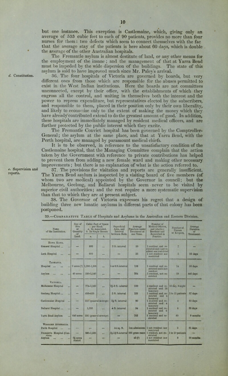 d. Constitution. e. Supervision and reports. but one instance. This exception is Castlemaine, which, giving only an average of 533 cubic feet to each of 90 patients, provides no more than four nurses for them: two defects which seem to connect themselves with the fac that the average stay of the patients is here about 60 days, which is double the average of the other Australian hospitals. T]ie Fremantle asylum is almost destitute of land, or any other means for the employment of the insane ; and the management of that at Yarra Bend must be impeded by the wide dispersion of the buildings. Tlie state of this asylum is said to have improved much since Mr. Pale}>’s arrival. 36. The four hospitals of Victoria are governed by boards, but very different ones from those which are responsible for the abuses permitted to exist in the West Indian institutions. Here the boards are not committees unconnected, except by tlieir office, with the establishments of which they engross all the control, and uniting in themselves both the interest and the power to repress expenditure, but representatives elected by the subscribers, and responsible to them, placed in their position only by their own liberality, and likely to economise only to the extent of making the money which they have already contributed extend to do the greatest amount of good. In addition, these hospitals are immediately managed by resident medical officers, and are further protected by the public interest which they excite. The Fremantle Convict hospital has been governed by the Comptroller- General; the asylum at the same place, and that at Yarra Bend, with the Perth hospital, are managed by paramount medical chiefs. It is to be observed, in reference to the unsatisfactory condition of the Castlemaine hospital, that the Managing Committee complain that the action taken by the Government with reference to private contributions has helped to prevent them from adding a new female ward and making other necessary improvements ; but there is no explanation of what is the action referred to. 37. The provisions for visitation and reports arc generally insufficient. The Yarra Bend asylum is inspected by a visiting board of five members (of whom two are medical) appointed by the Governor in council; but the Melbourne, Geelong, and Ballarat hospitals seem never to be visited by superior civil authorities; and the rest require a more systematic supervision than that to which they are at present subject. 38. The Governor of Victoria expresses his regret that a design of building three new lunatic asylums in different parts of that colony has been postponed. 39.—Comparative Table of Hospitals and Asylums in the Australian and Eastern Division. Size of Cubic Feet of Space Number of Name Site per Head. Superficial Average Medical Officers, Number of Nurses or Keepers. Average or a. In Associated, Area, and Numbers under and whether Duration of the Institution. Quantity b. In Single Rooms. Interval Treatment at Resident and of of between Beds. one Time. Kestricied in Treatment. Laud. a. h. Practice. Hong Kong. General Hospital — 800 2 ft. interval 50 1 resident and re- stricted and 1 not re- sident nor restricted 7 — Lock Hospital — 800 — 33 1 not resident nor 3 22 days restricted Tasmania. Hospital 3 acres (?) 1,300-1,300 5 or 6 ft.interva) 126 1 resident .and re- 14 30 days stricted and 4 not resident Asylum 40 acres 590-1,540 — 264 1 resident, not re- 29 446 days stricted ViCTOKUi. Melbourne Hospital — 774-1,163 2J-3 ft. interval 320 4 resident and re- 33 day, 8 night stricted and 16 honorary Geelong Hospital — 650-830 2 ft. interval 135 1 resident and re- 1 to 11 patients 37 days stricted and 4 lionorary Castlemaine Hospital 583 (general average) 2J ft. interval 90 1 resilient and re- 4 60 days stricted and 4 honorary 1 resident and re- Ballarat Hospital — 1,300 4 ft. interval 94 8 33 days stricted and C honorary 3 resident and re- stricted Yarra Bend Asylum 640 aeres 695 (gener «1 average) — 702 80 9 months Western Australia. Perth Hospital — 64 sq. ft. 144 admissions 1 not resident nor o 21 days restricted IVcmantle Hospital (Con- — 960-1,200 3J-1J ft.interval 363 gross cases 1 resident, not ro- 1 to 10 patients — victe) stricted Asylum 3J acres — — 42(?) 1 not resident nor 3 20 months rented restricted