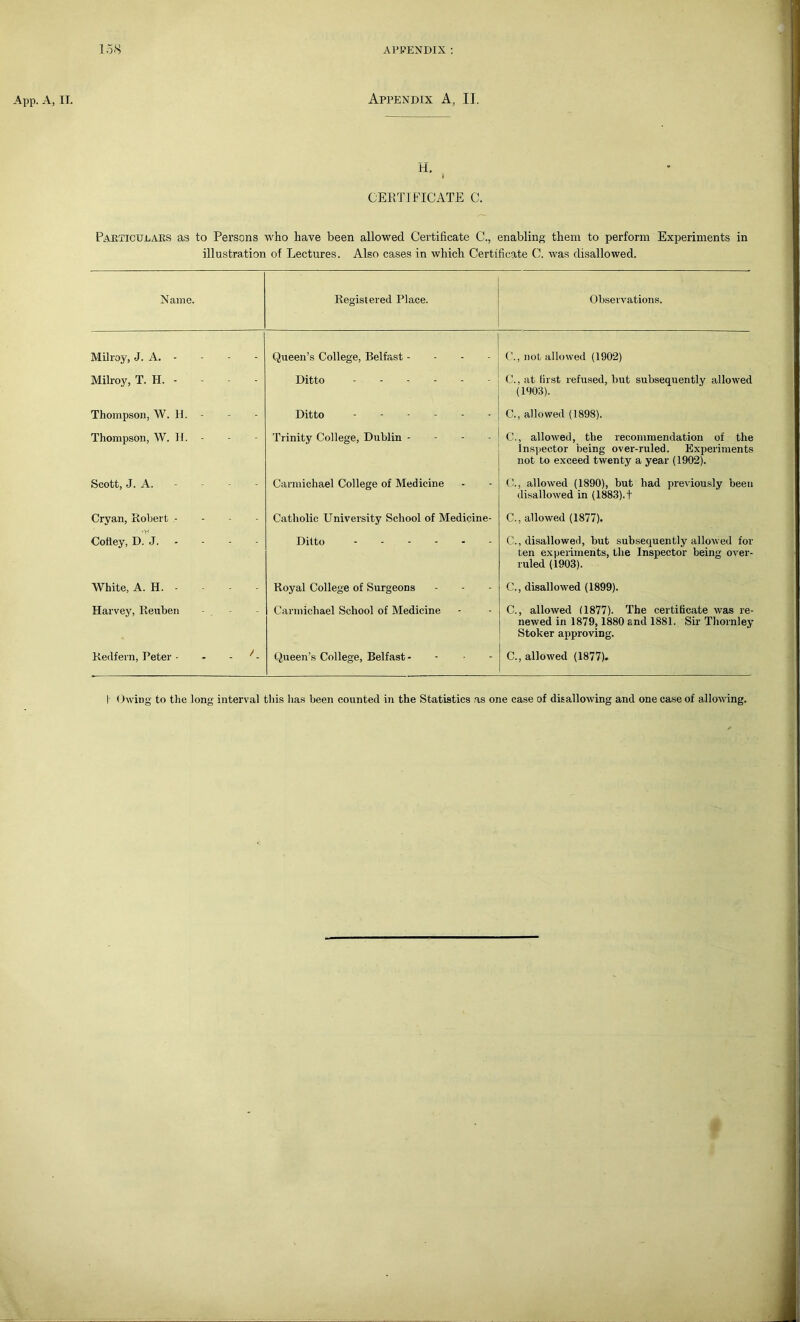 App. A, II. Appendix A, II. H. i CERTIFICATE C. Particulars as to Persons who have been allowed Certificate C., enabling them to perform Experiments in illustration of Lectures. Also cases in which Certificate C. was disallowed. Name. Registered Place. Observations. Milroy, J. A. - Queen’s College, Belfast - C., not allowed (1902) Milroy, T. H. - Ditto C., at first refused, but subsequently allowed (1903). Thompson, W. H. - Ditto C., allowed (1898). Thompson, W. If. - Trinity College, Dublin - C., allowed, the recommendation of the Inspector being over-ruled. Experiments not to exceed twenty a year (1902). Scott, J. A. - Carmichael College of Medicine G., allowed (1890), but had previously been disallowed in (1883).f Cryan, Robert - Catholic University School of Medicine- C., allowed (1877). Colley, D. J. - Ditto C., disallowed, but subsequently allowed for ten experiments, the Inspector being over- ruled (1903). White, A. H. - Royal College of Surgeons C., disallowed (1899). Harvey, Reuben - Carmichael School of Medicine C., allowed (1877). The certificate was re- newed in 1879,1880 and 1881. Sir Thornley Stoker approving. Redfern, Peter • - f - Queen’s College, Belfast- C., allowed (1877). I Owing to the long interval this has been counted in the Statistics as one case of disallowing and one case of allowing.